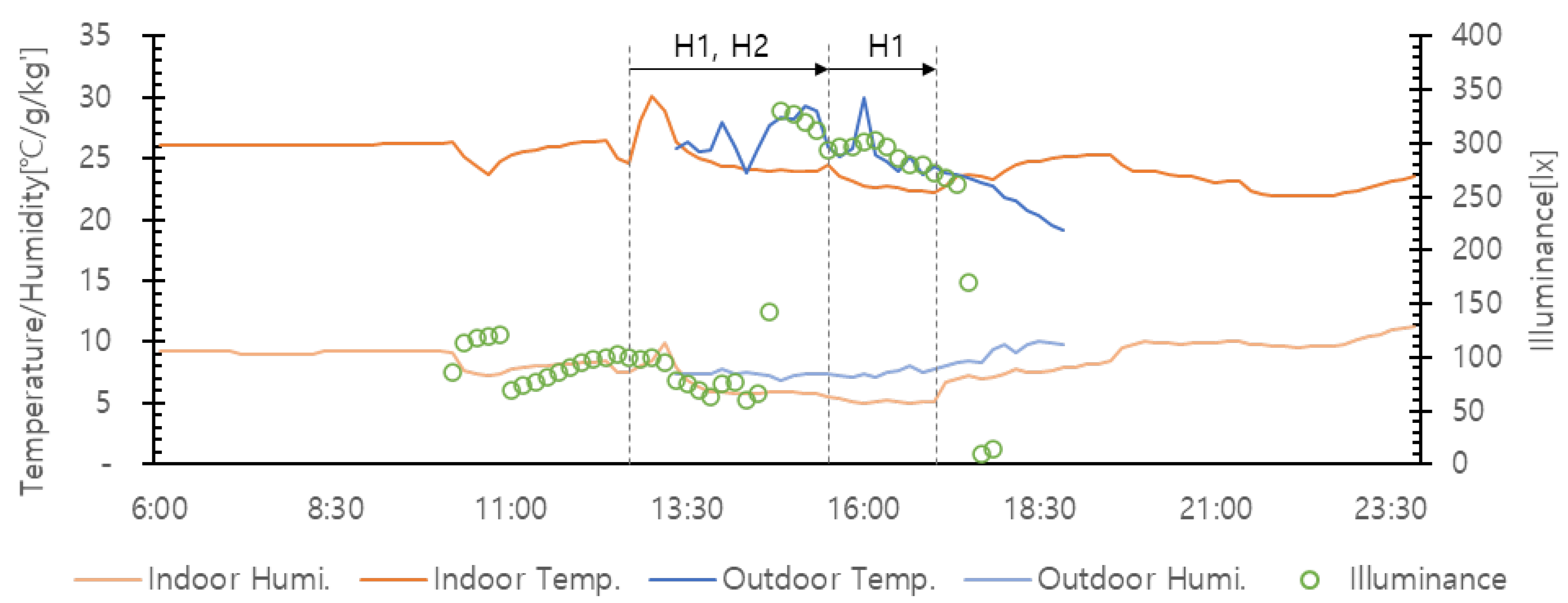 Buildings 13 00448 g003
