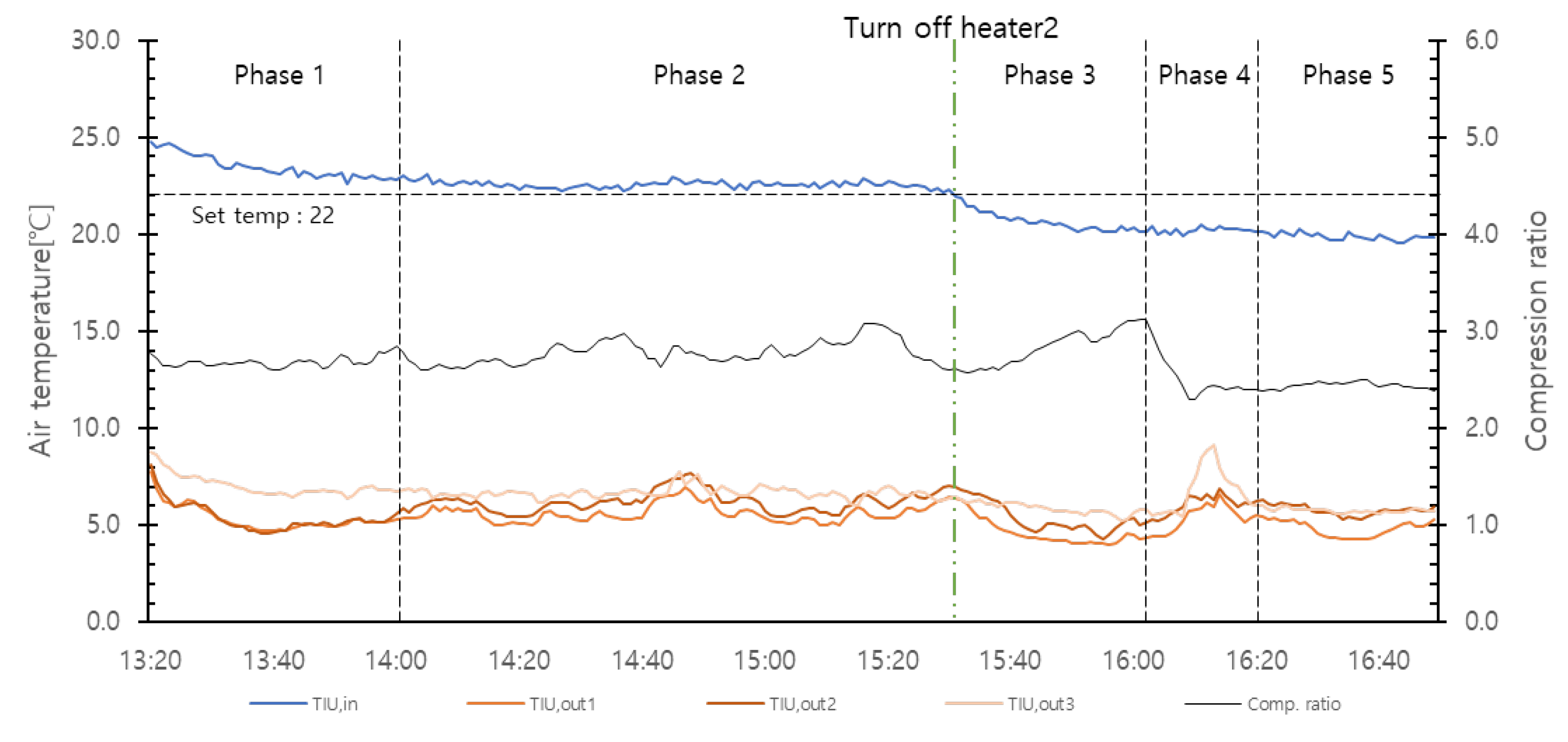 Buildings 13 00448 g005
