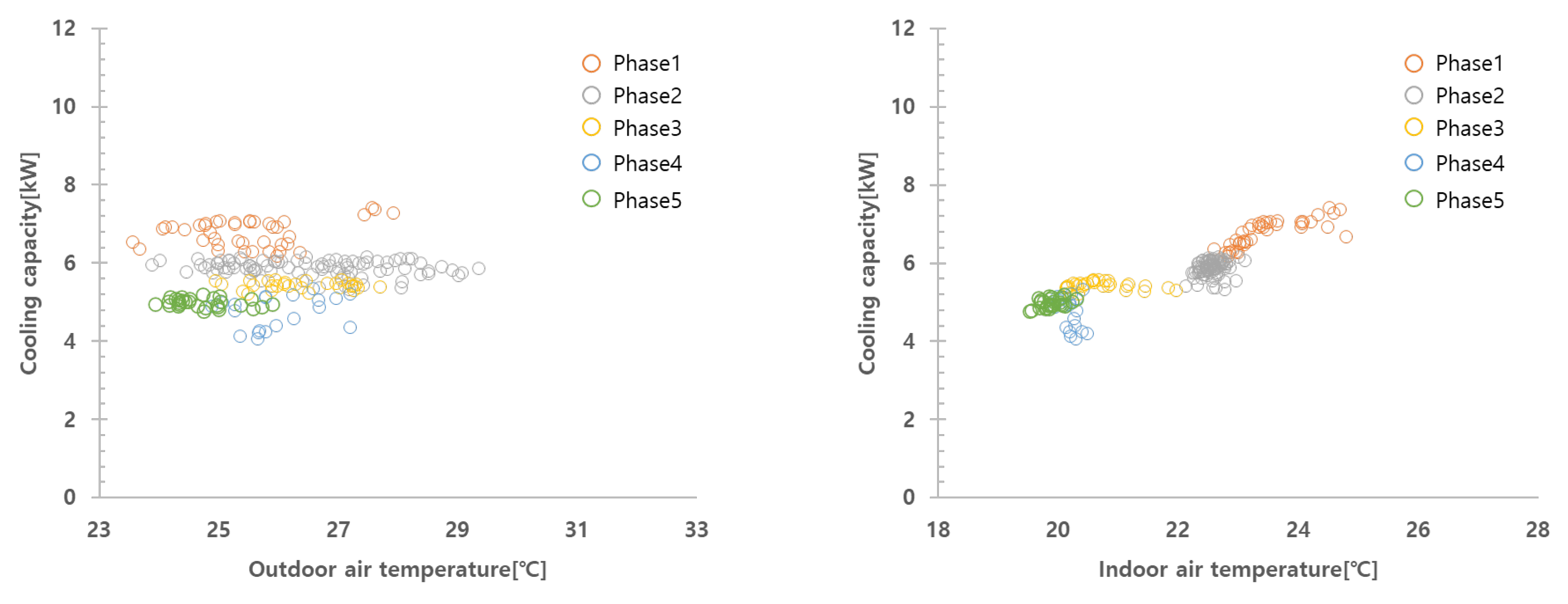 Buildings 13 00448 g006
