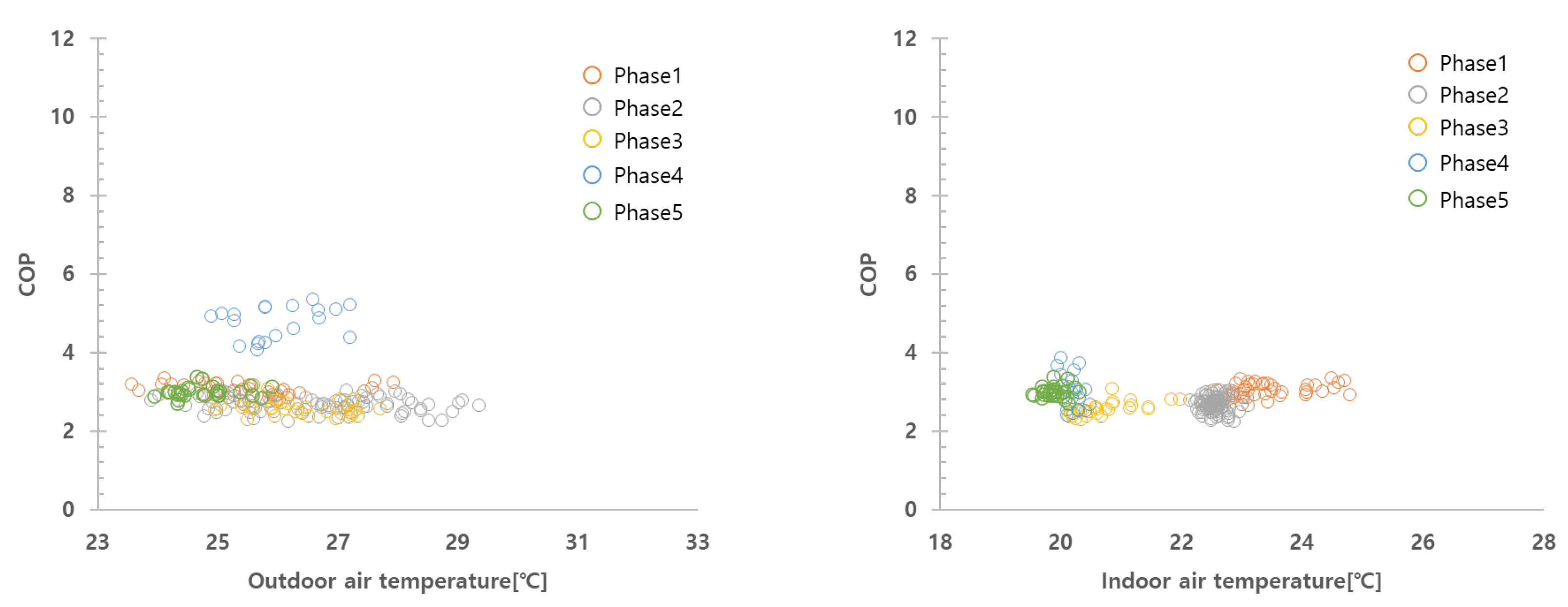 Buildings 13 00448 g007