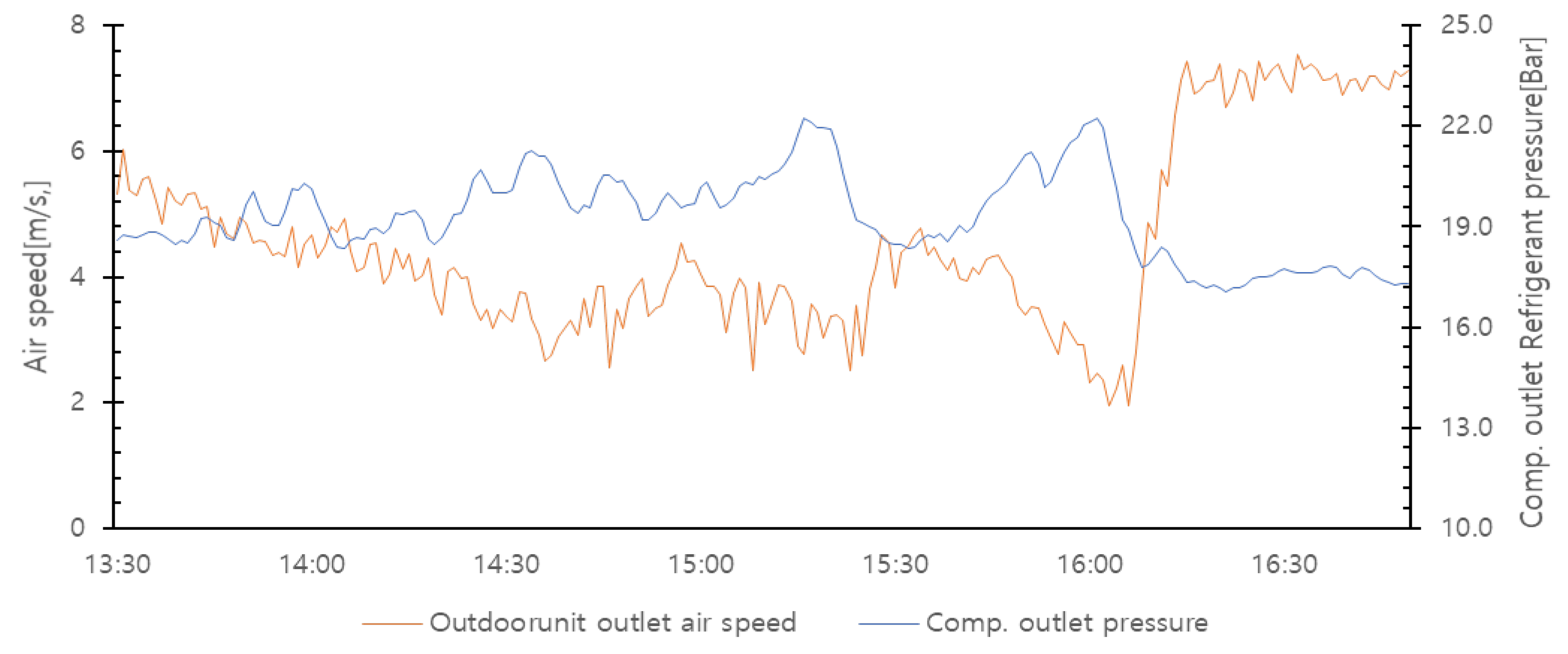 Buildings 13 00448 g010