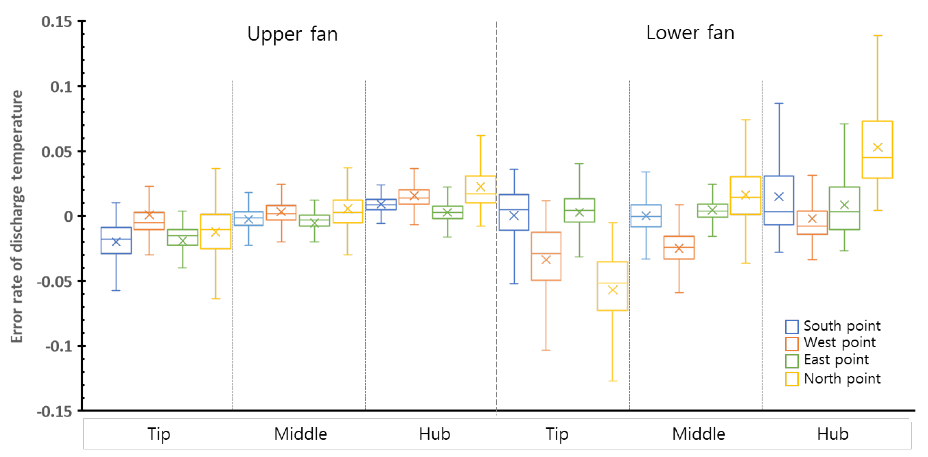 Buildings 13 00448 g011