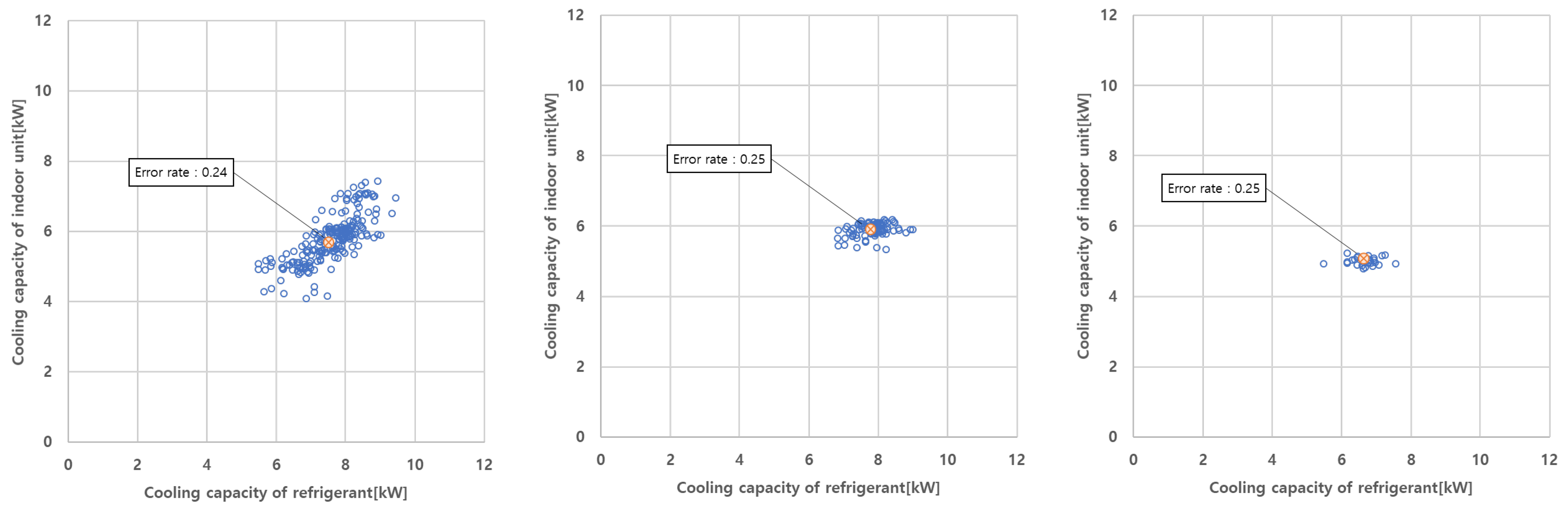 Buildings 13 00448 g016