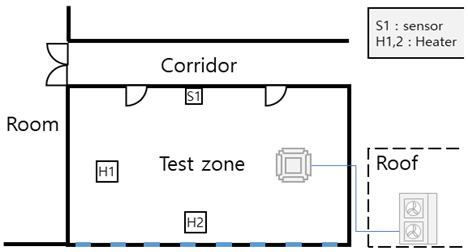 Buildings 13 00448 i001