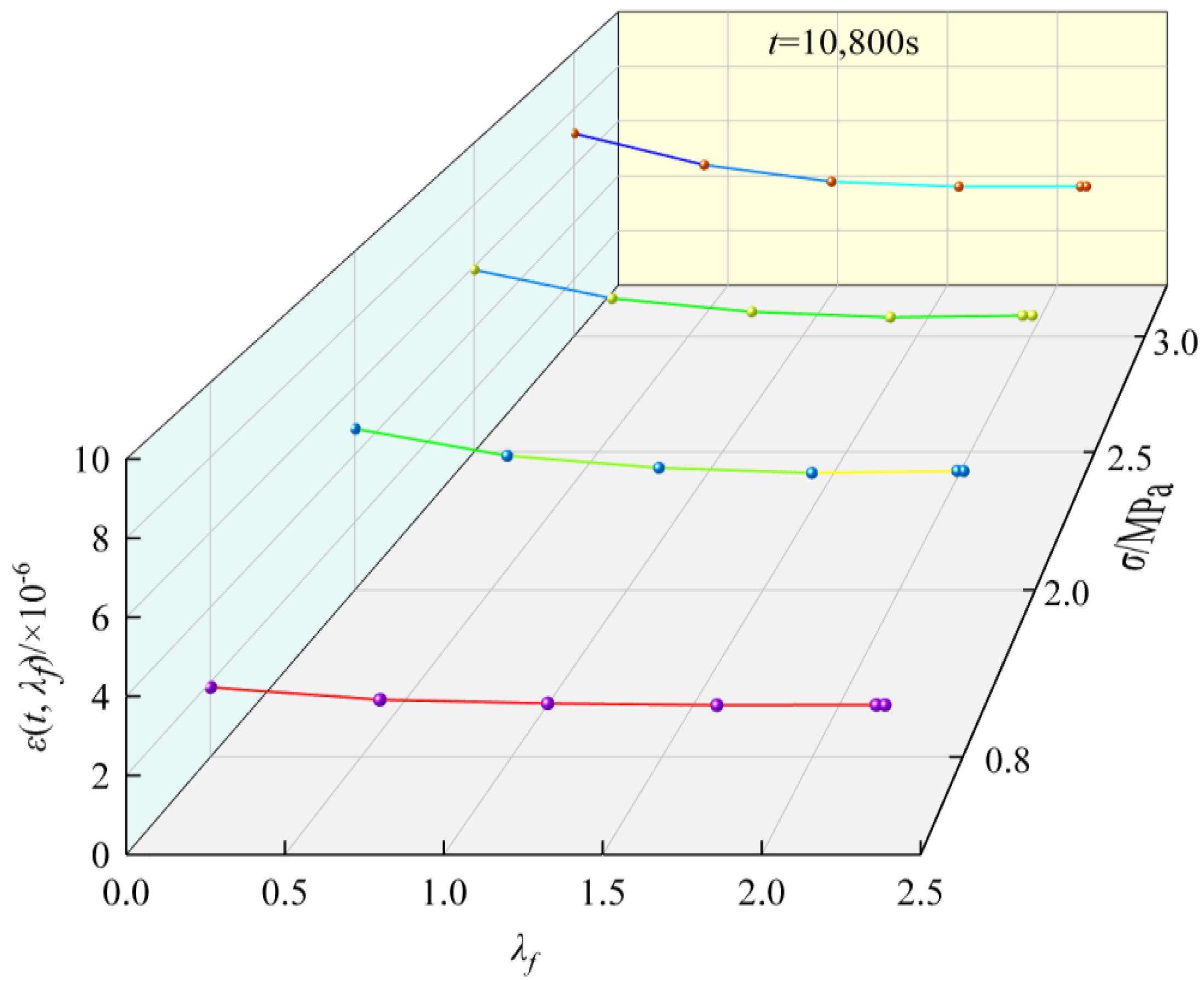 Buildings 13 00449 g005 550