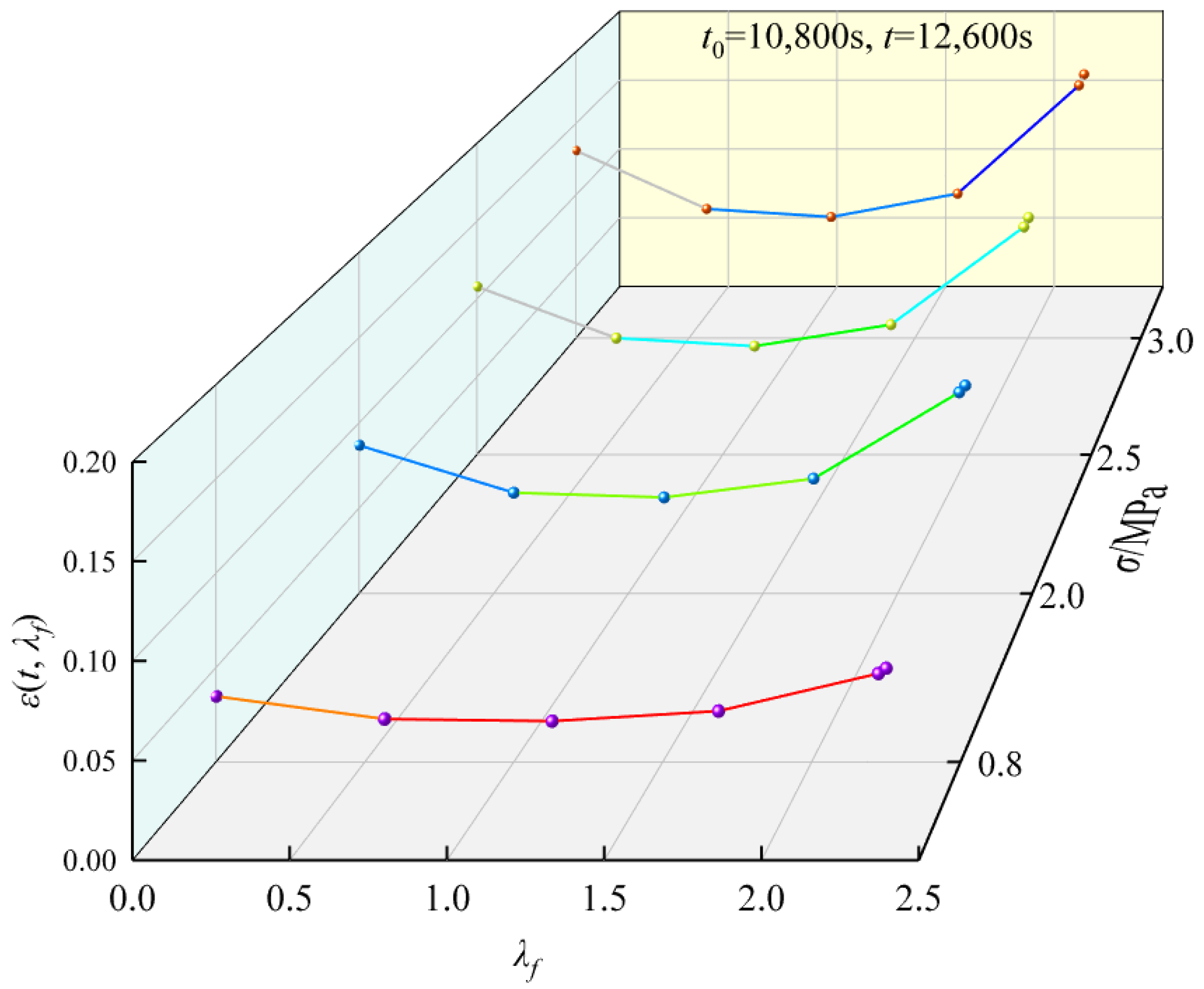Buildings 13 00449 g006 550