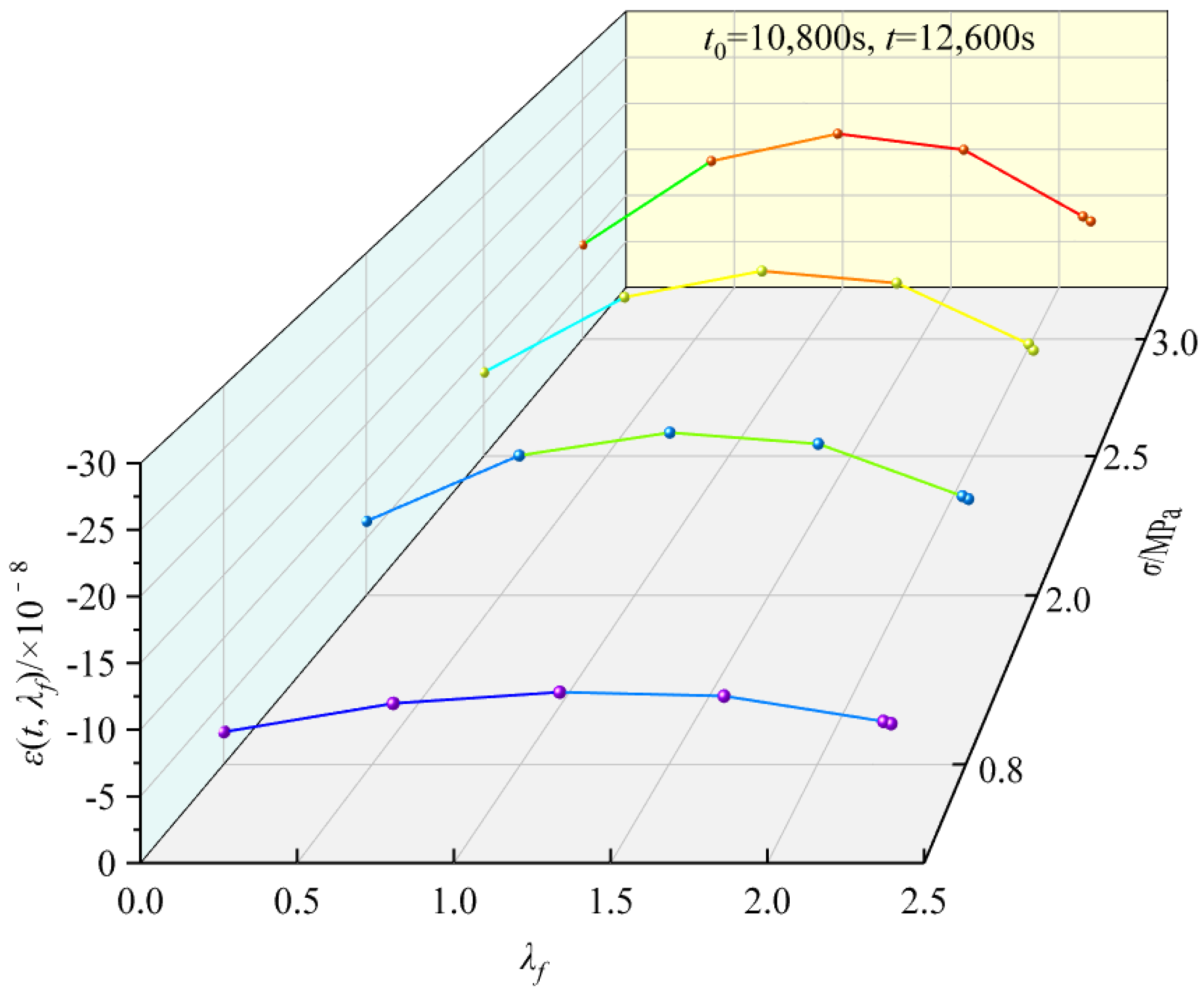 Buildings 13 00449 g007 550