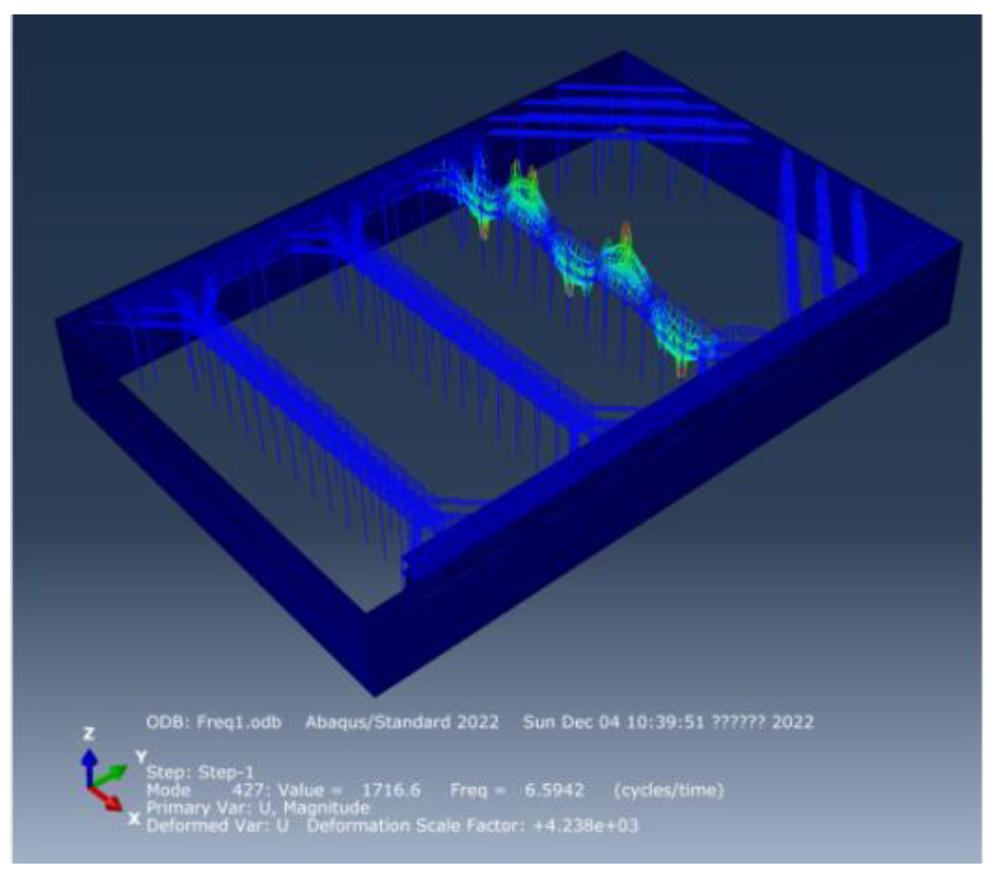 Buildings 13 00450 g007 550