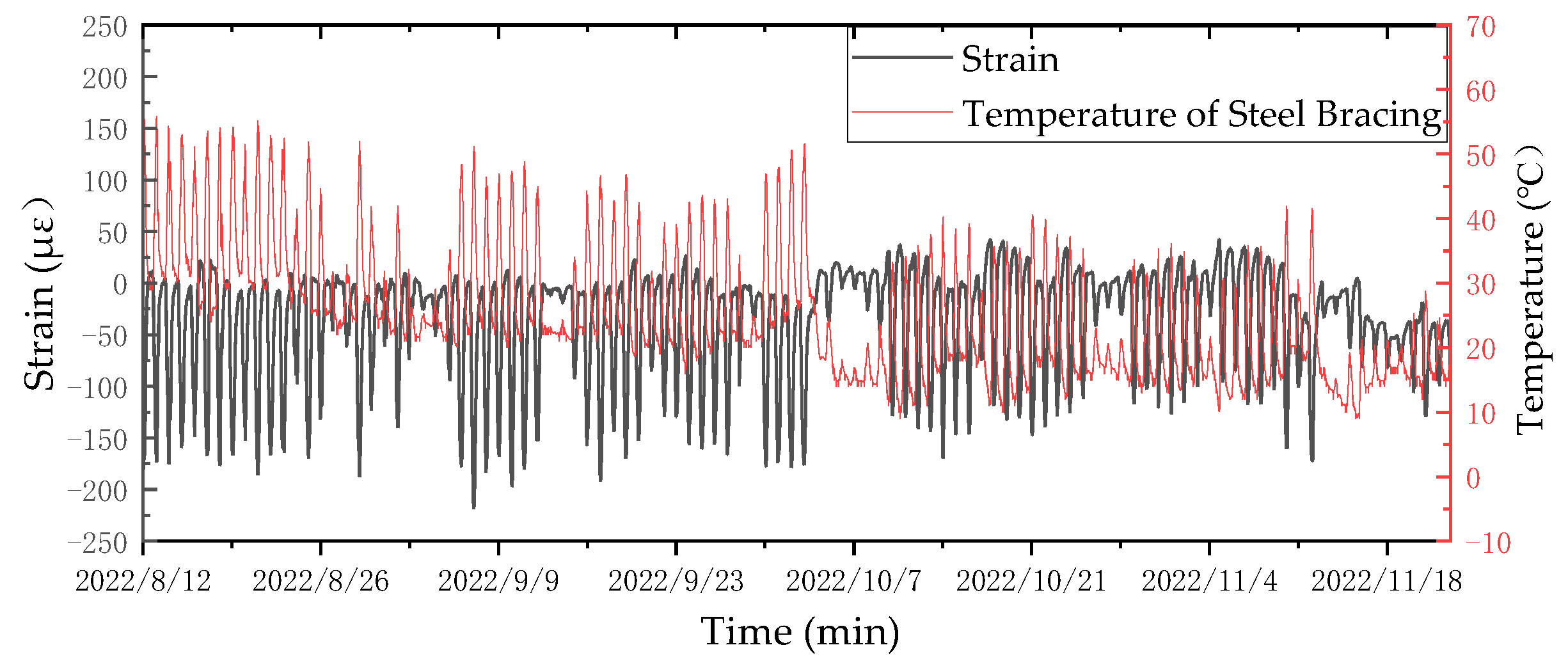 Buildings 13 00450 g009 550