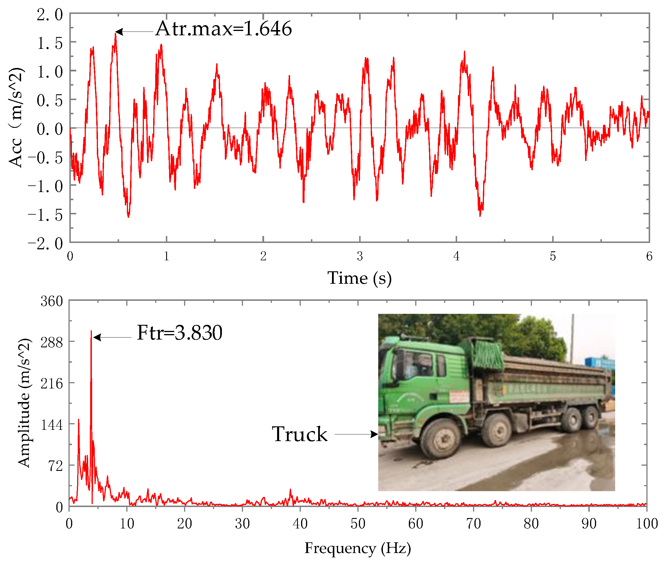 Buildings 13 00450 g010 550