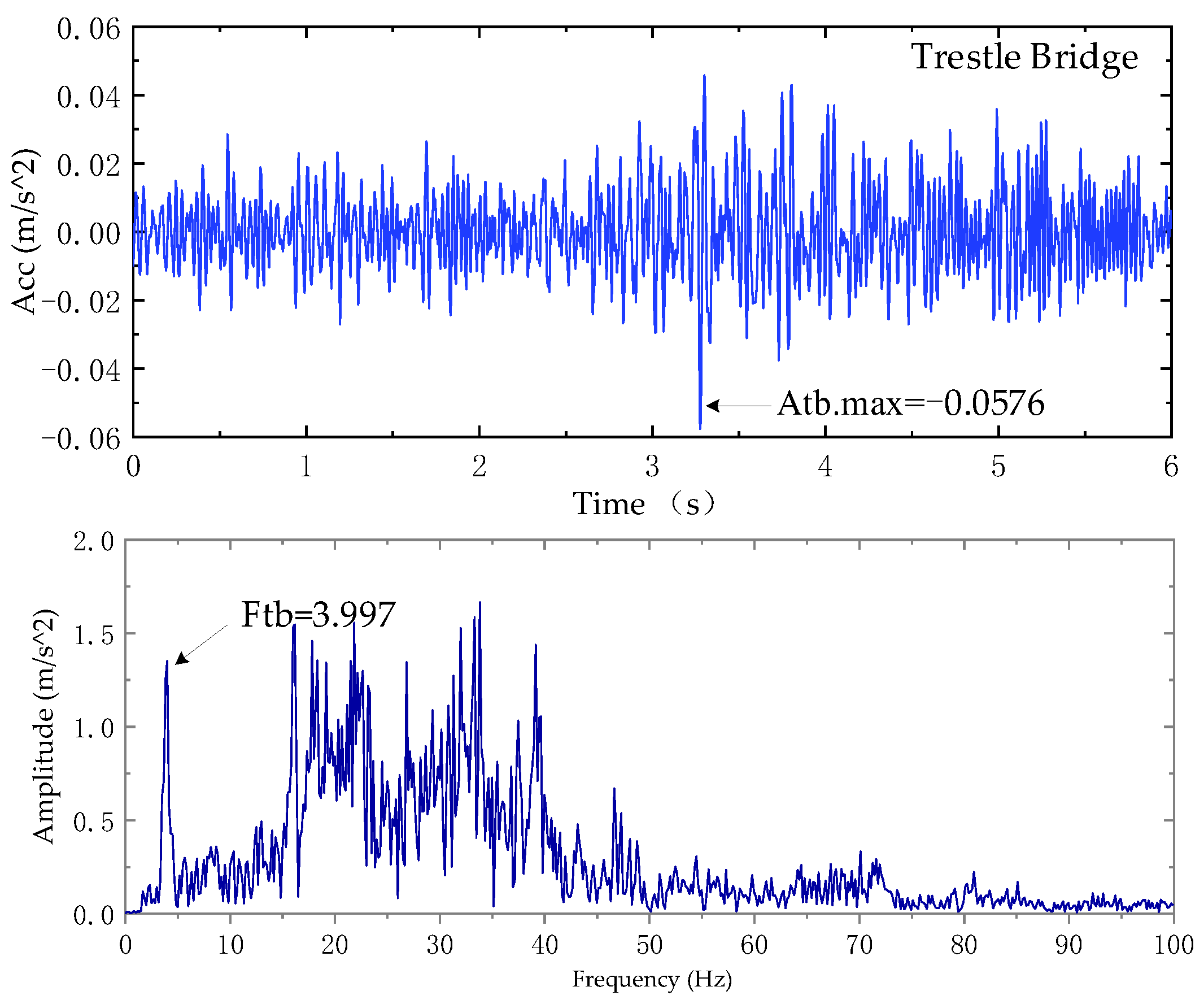 Buildings 13 00450 g012 550