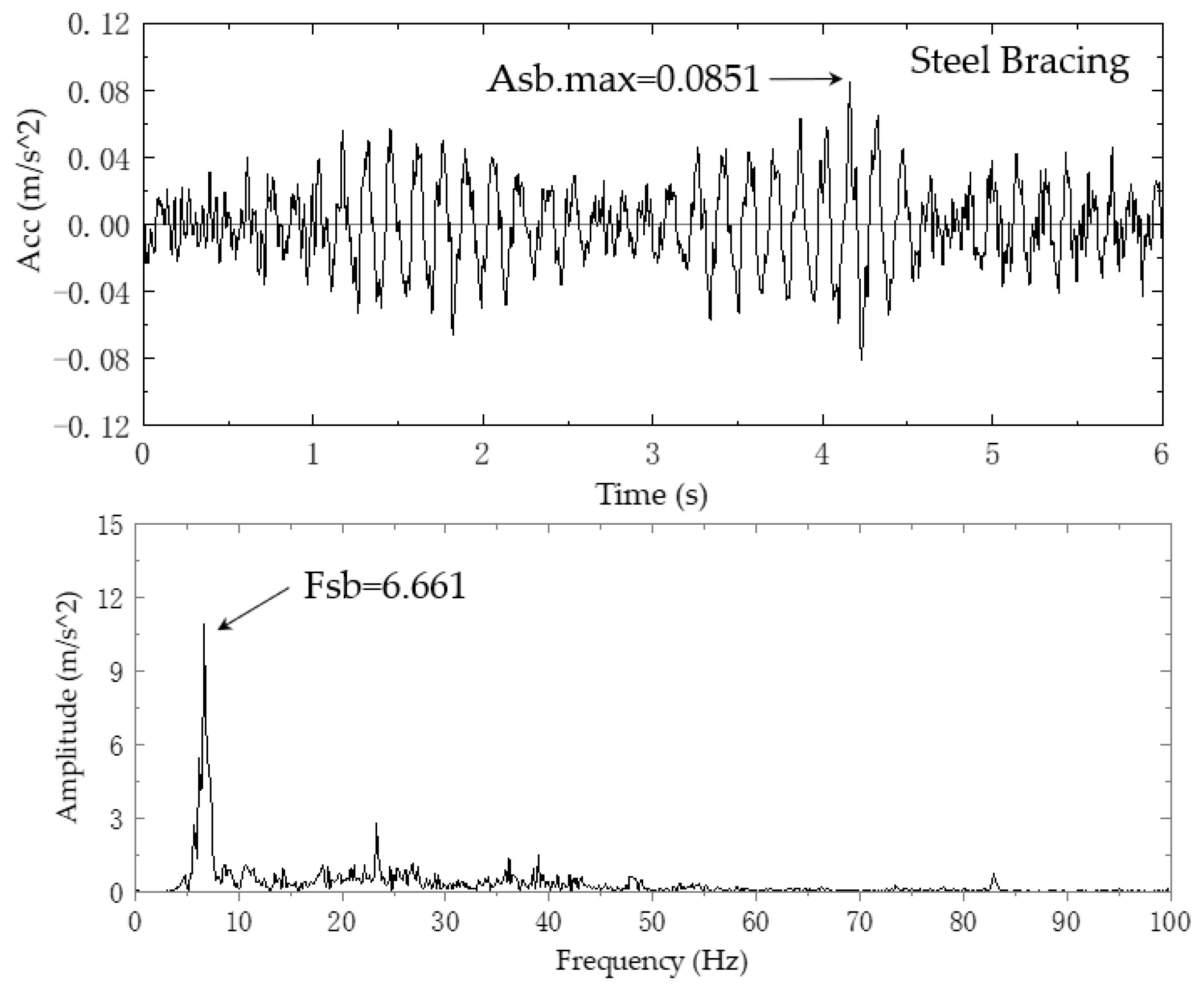 Buildings 13 00450 g013 550
