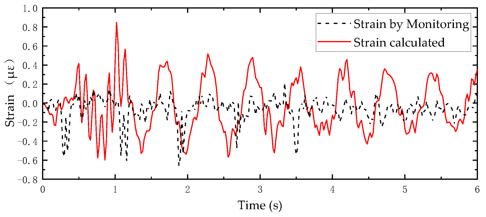 Buildings 13 00450 g017 550