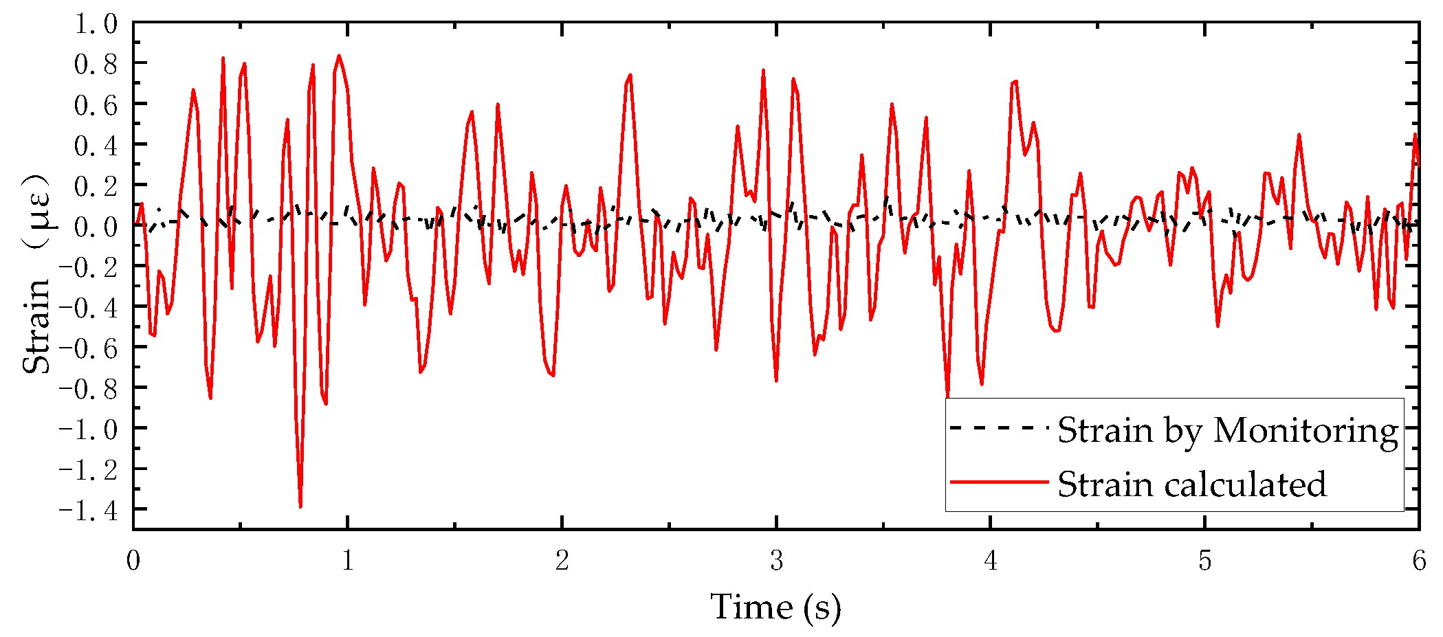 Buildings 13 00450 g019 550