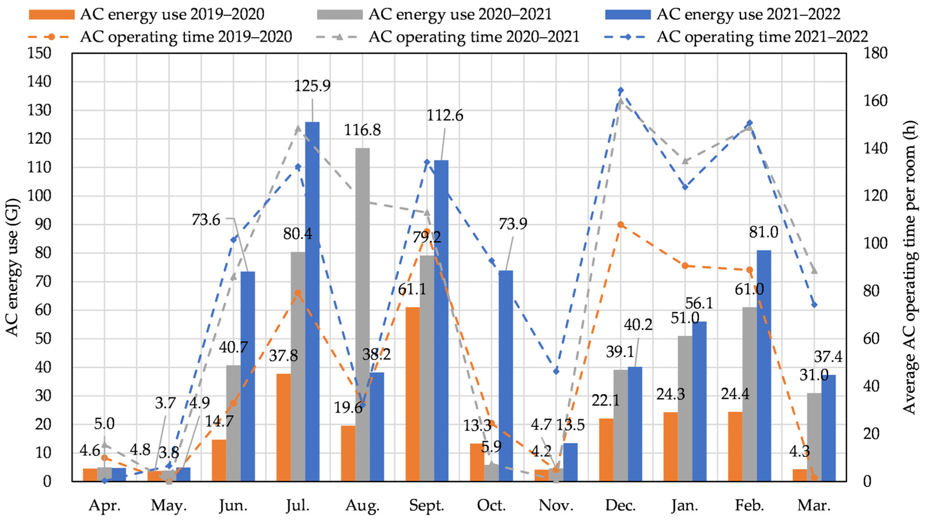 Buildings 13 00455 g005
