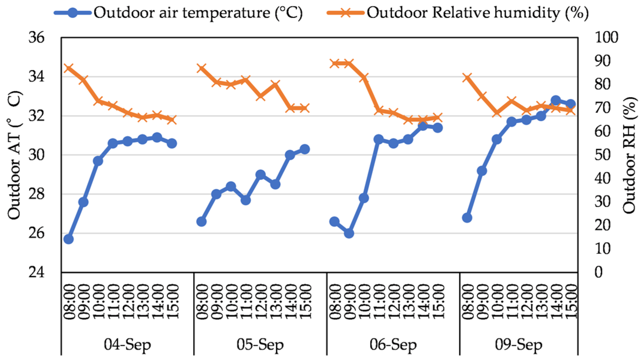 Buildings 13 00455 g007