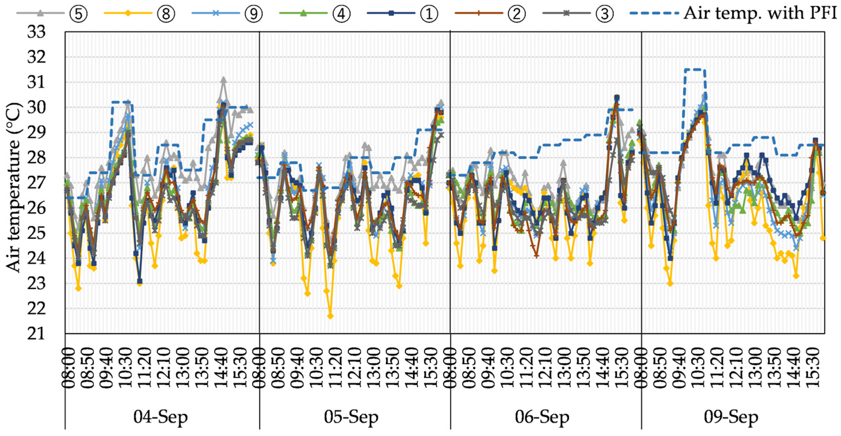 Buildings 13 00455 g008