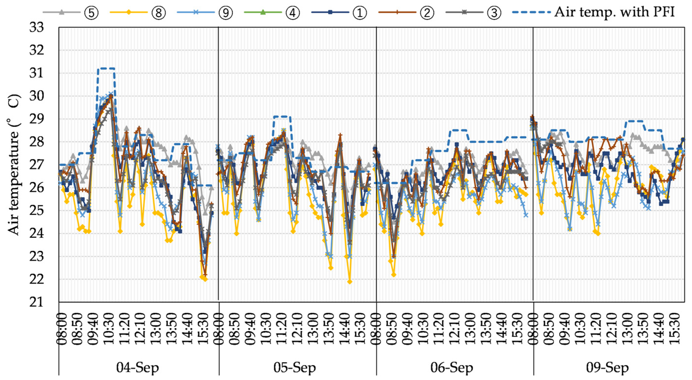 Buildings 13 00455 g009