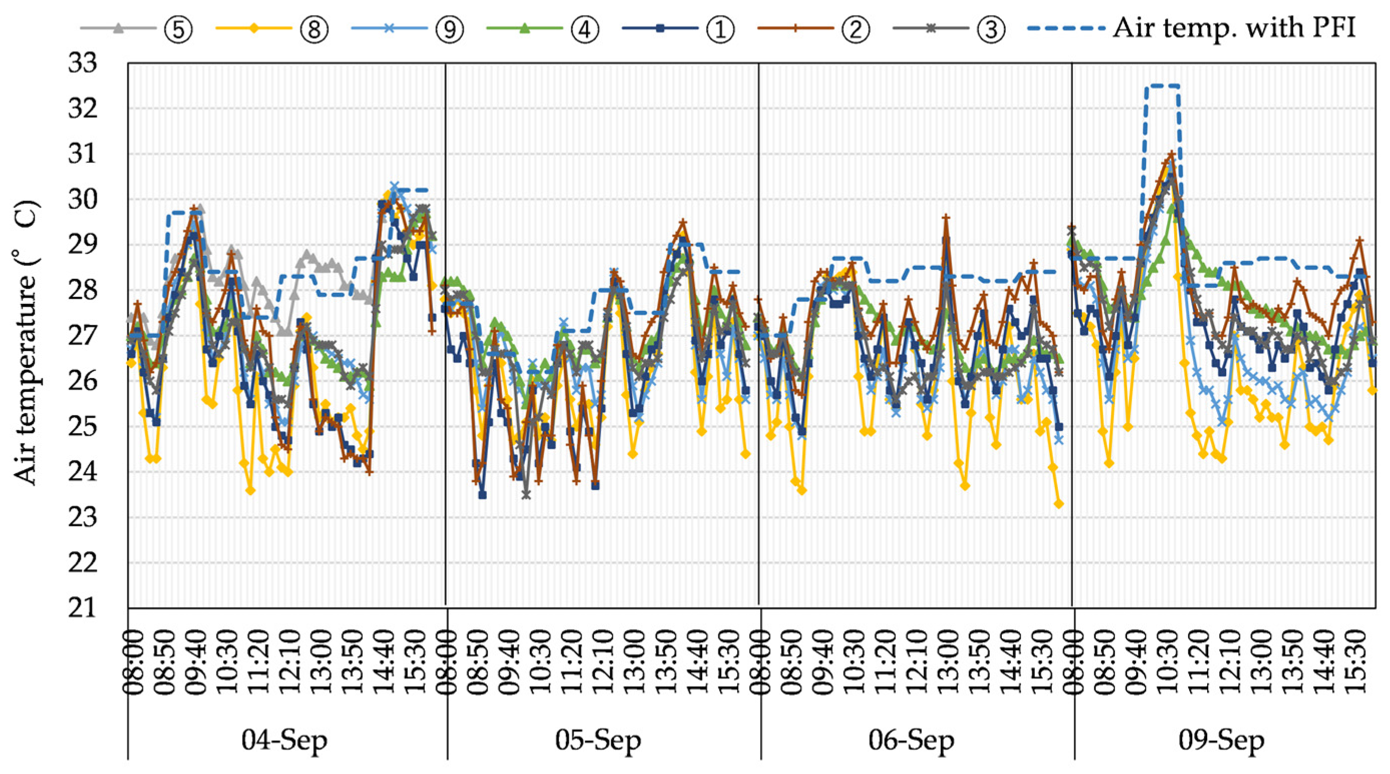 Buildings 13 00455 g010