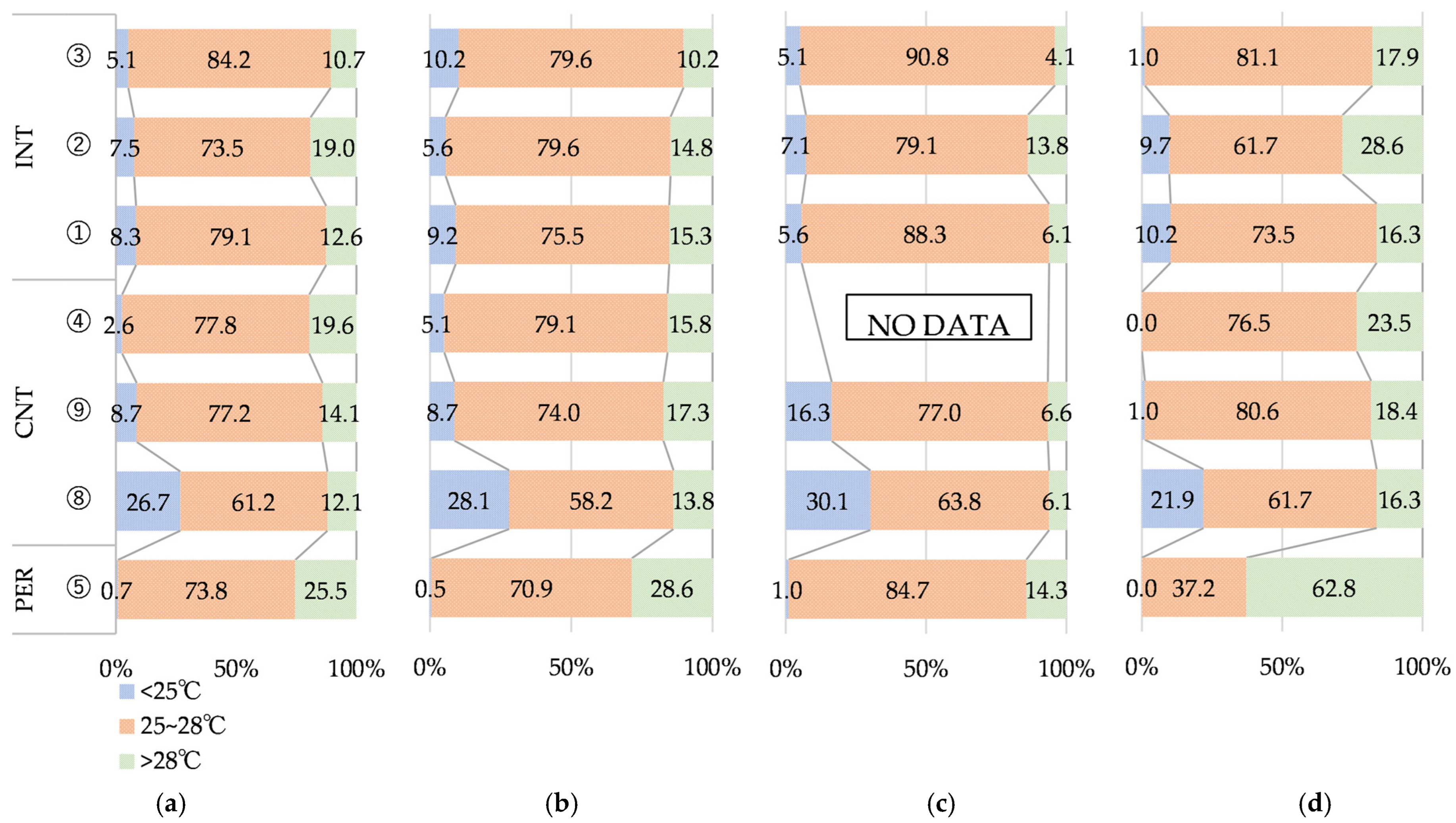 Buildings 13 00455 g011