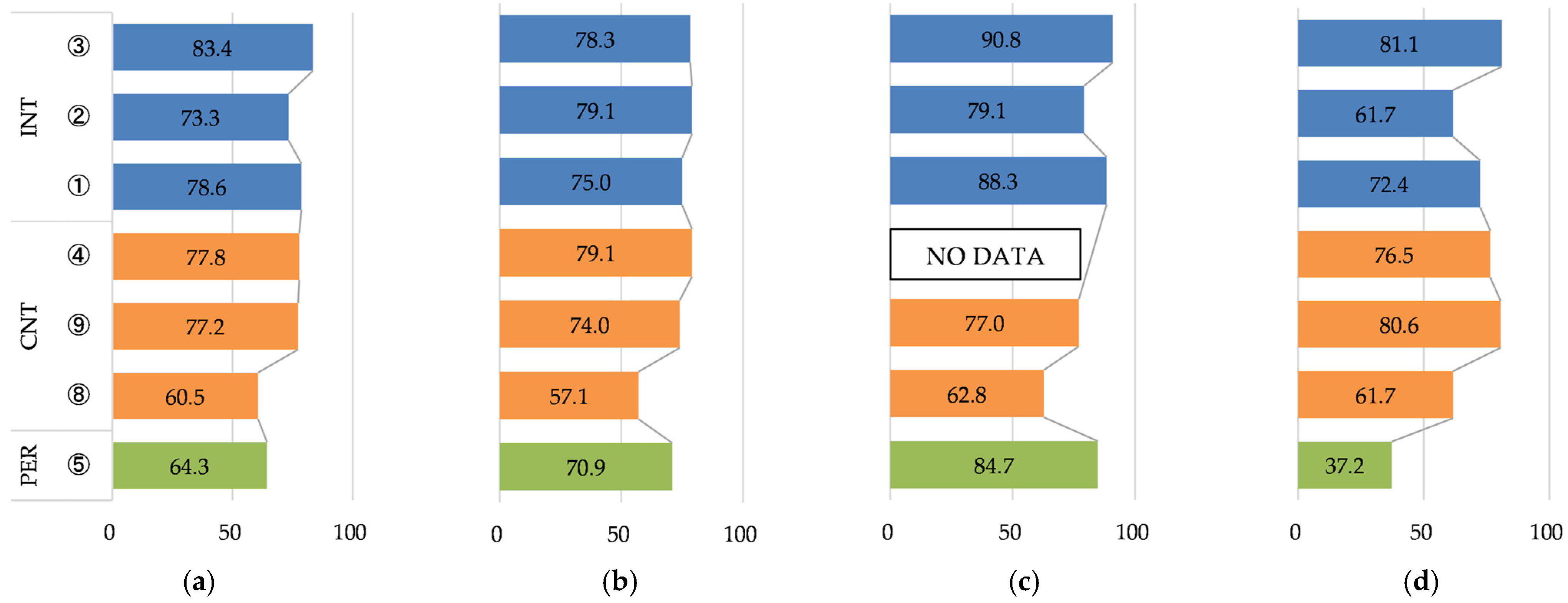 Buildings 13 00455 g015