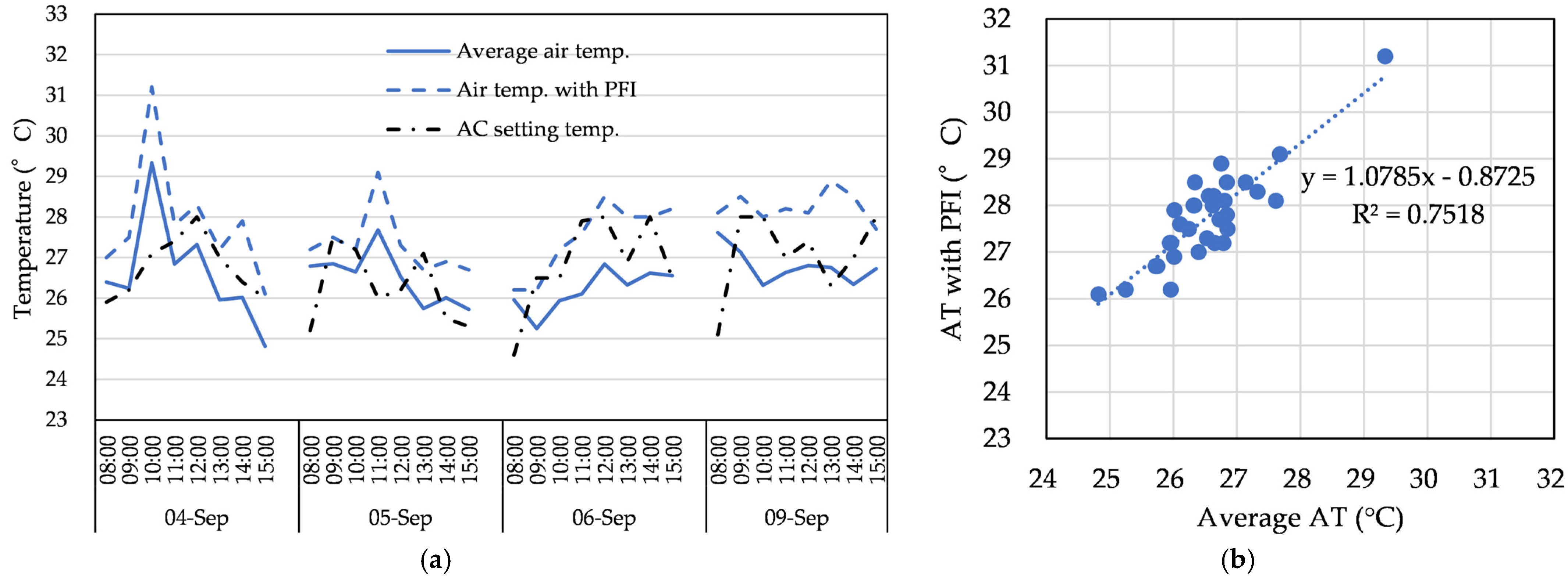 Buildings 13 00455 g021
