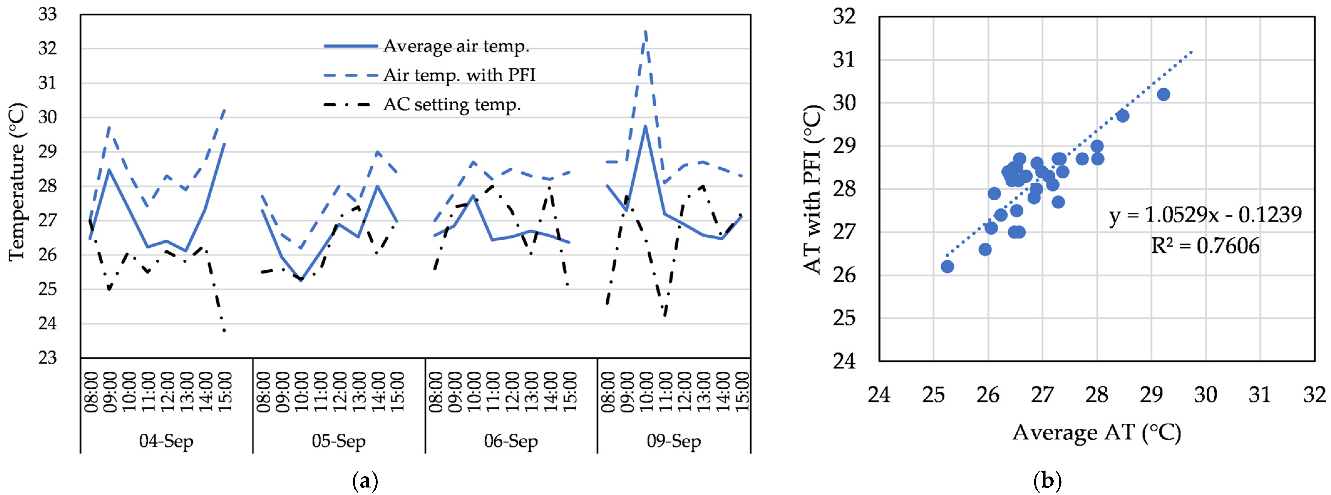 Buildings 13 00455 g022