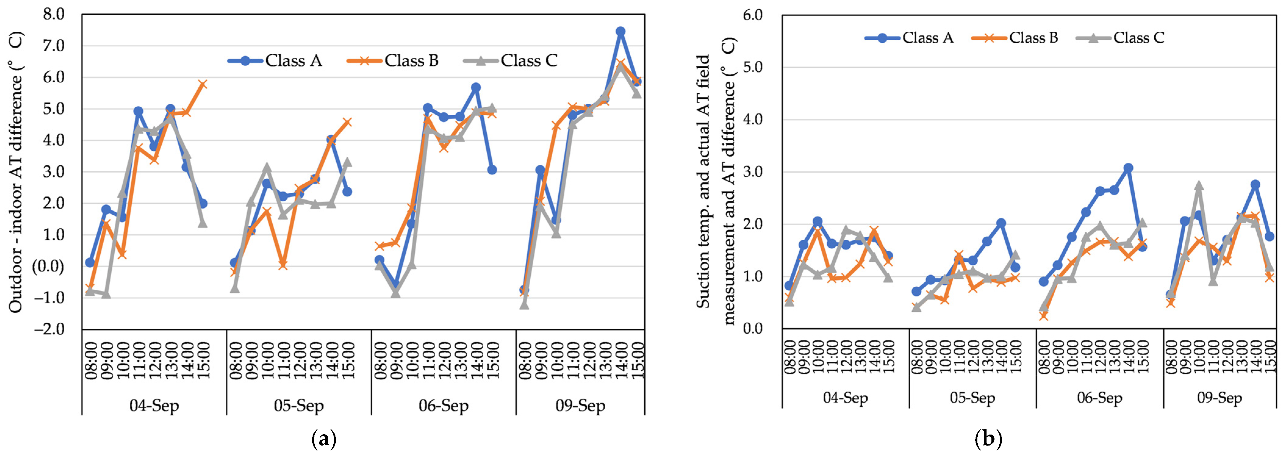 Buildings 13 00455 g023