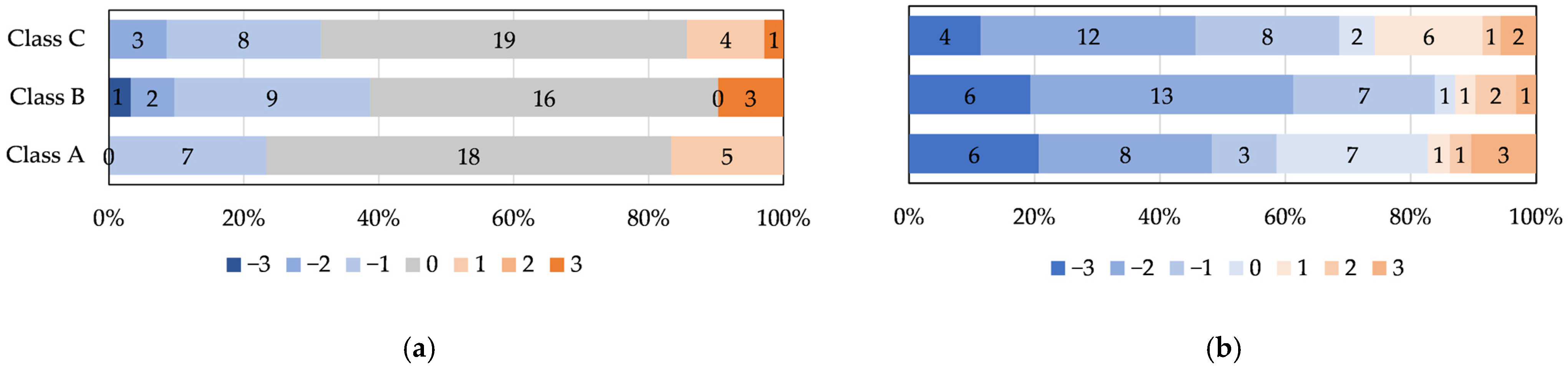 Buildings 13 00455 g028