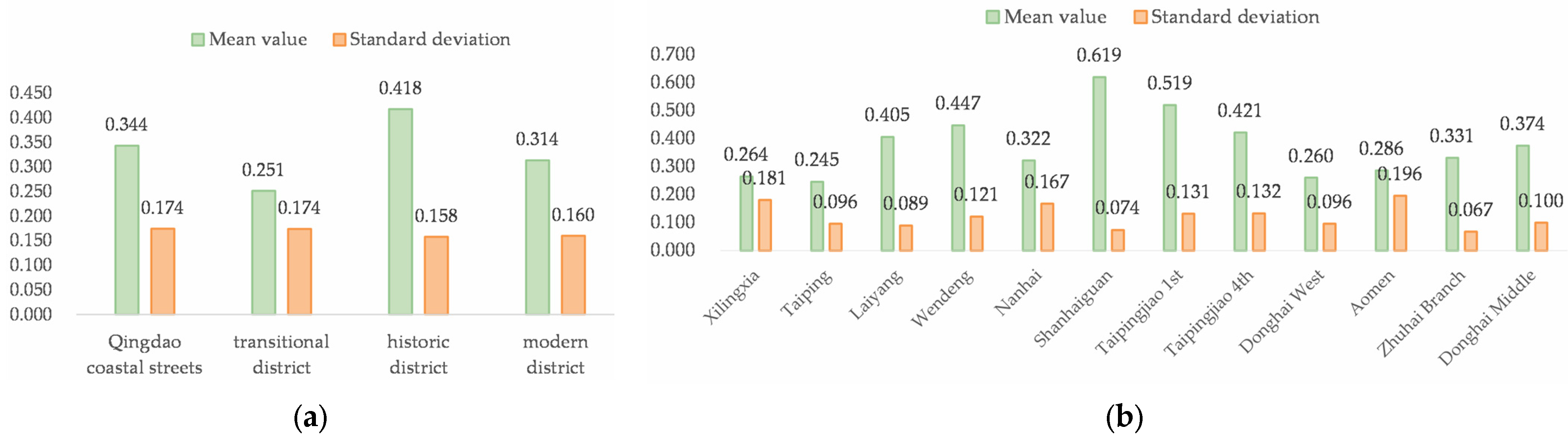 Buildings 13 00457 g006
