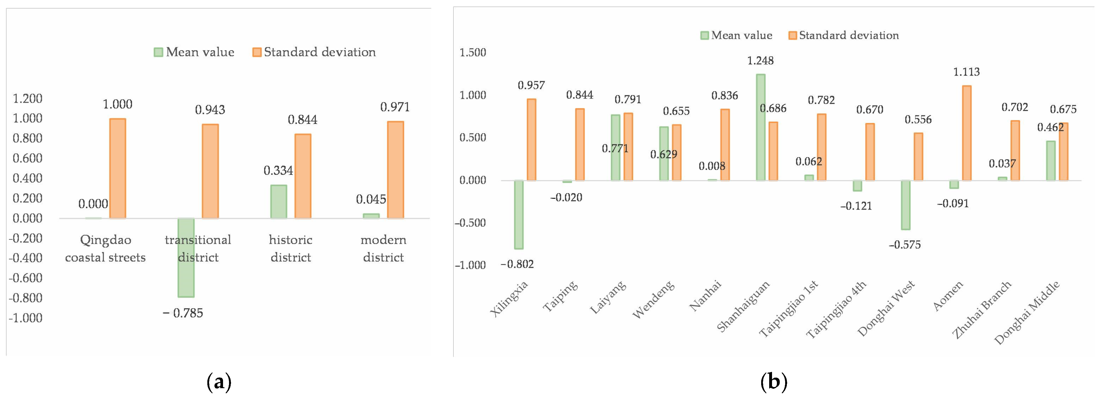 Buildings 13 00457 g009