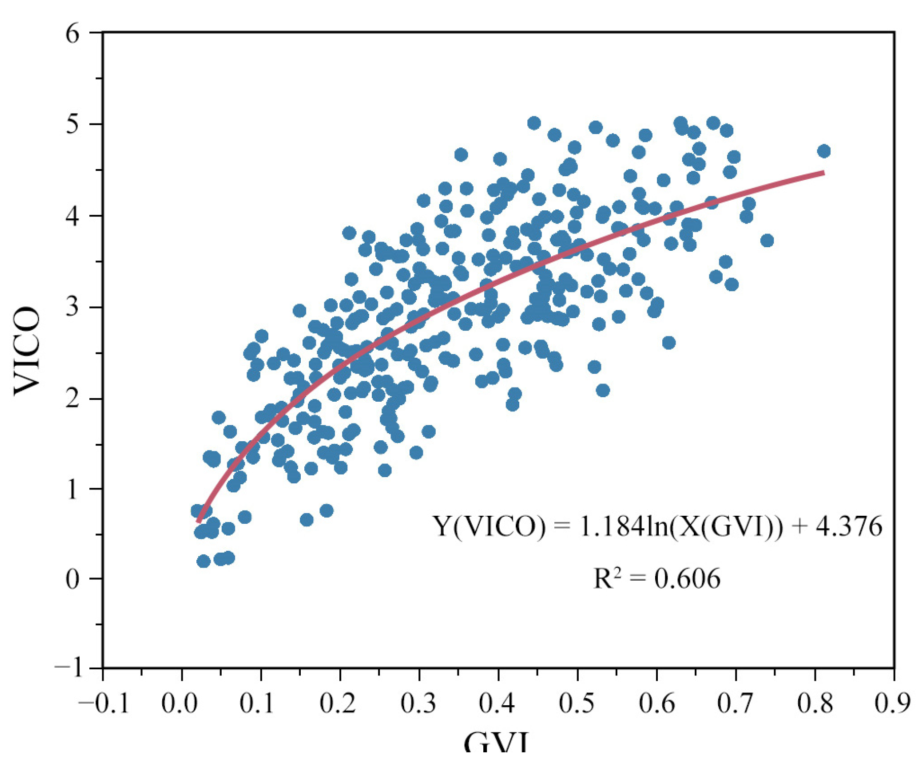 Buildings 13 00457 g012