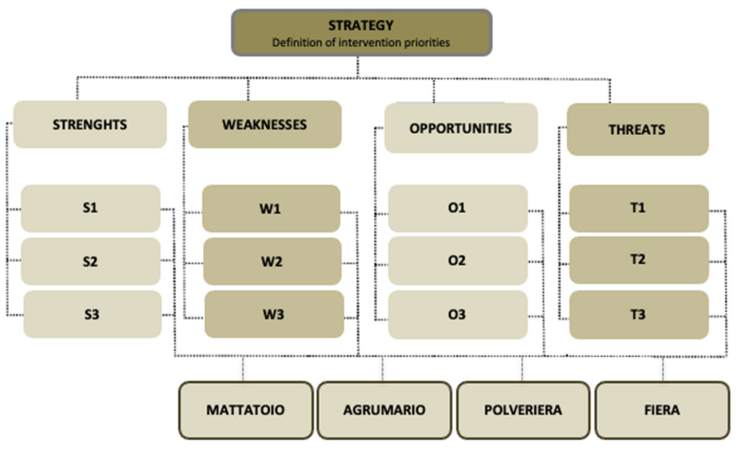 Buildings 13 00458 g002 550