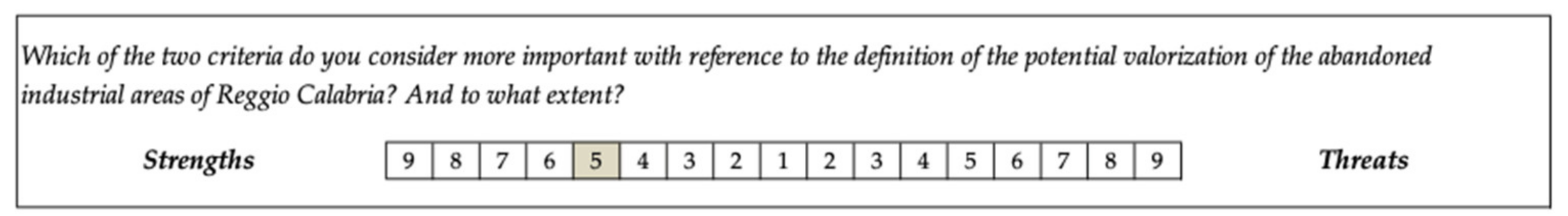 Buildings 13 00458 g003 550
