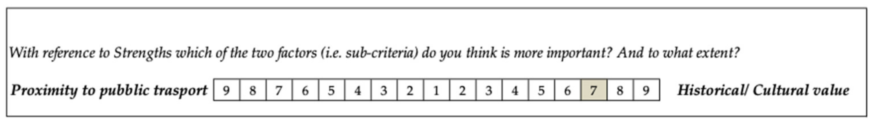 Buildings 13 00458 g004 550