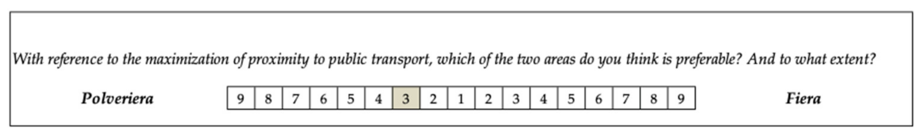 Buildings 13 00458 g005 550