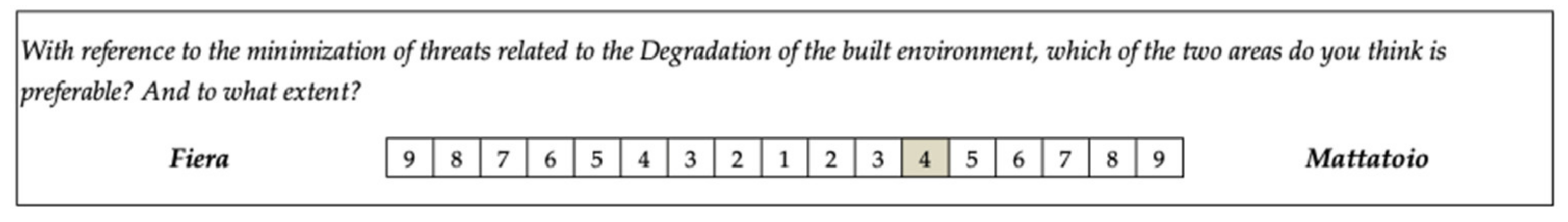 Buildings 13 00458 g006 550
