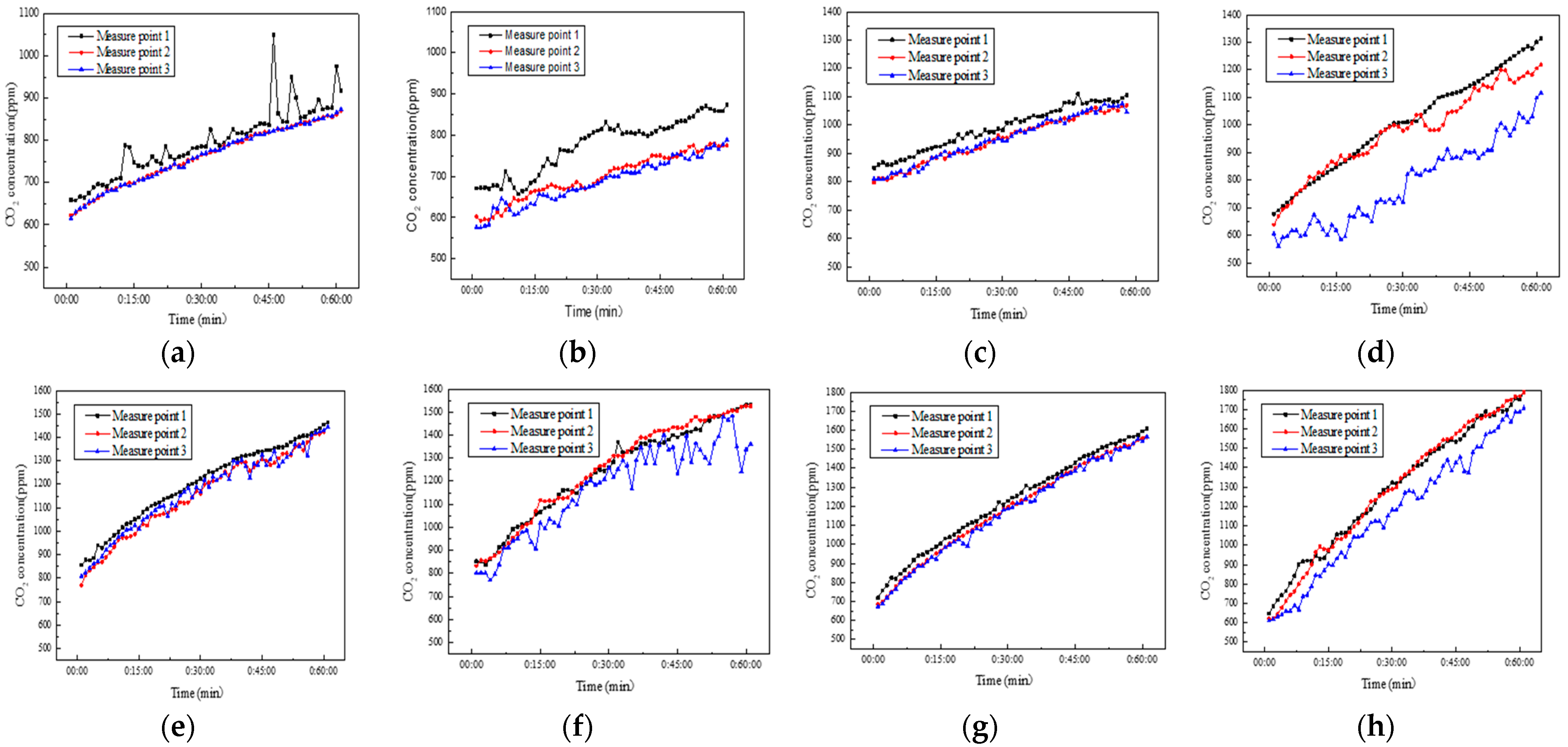 Buildings 13 00459 g004