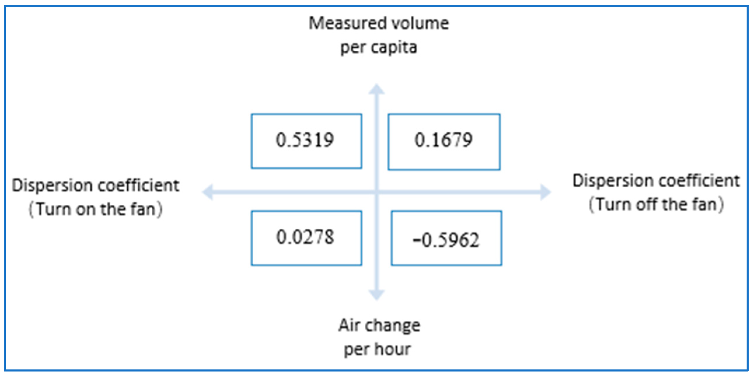 Buildings 13 00459 g005