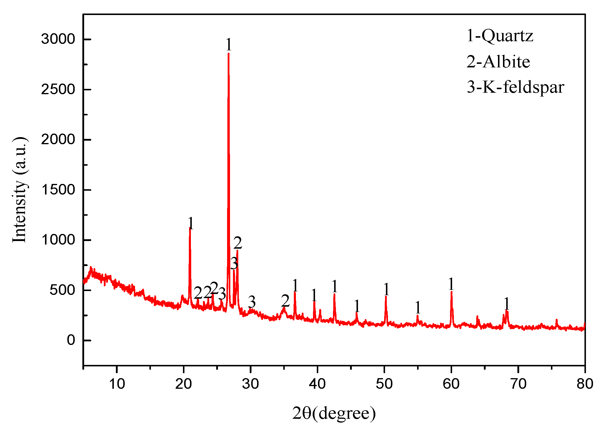 Buildings 13 00460 g002 550