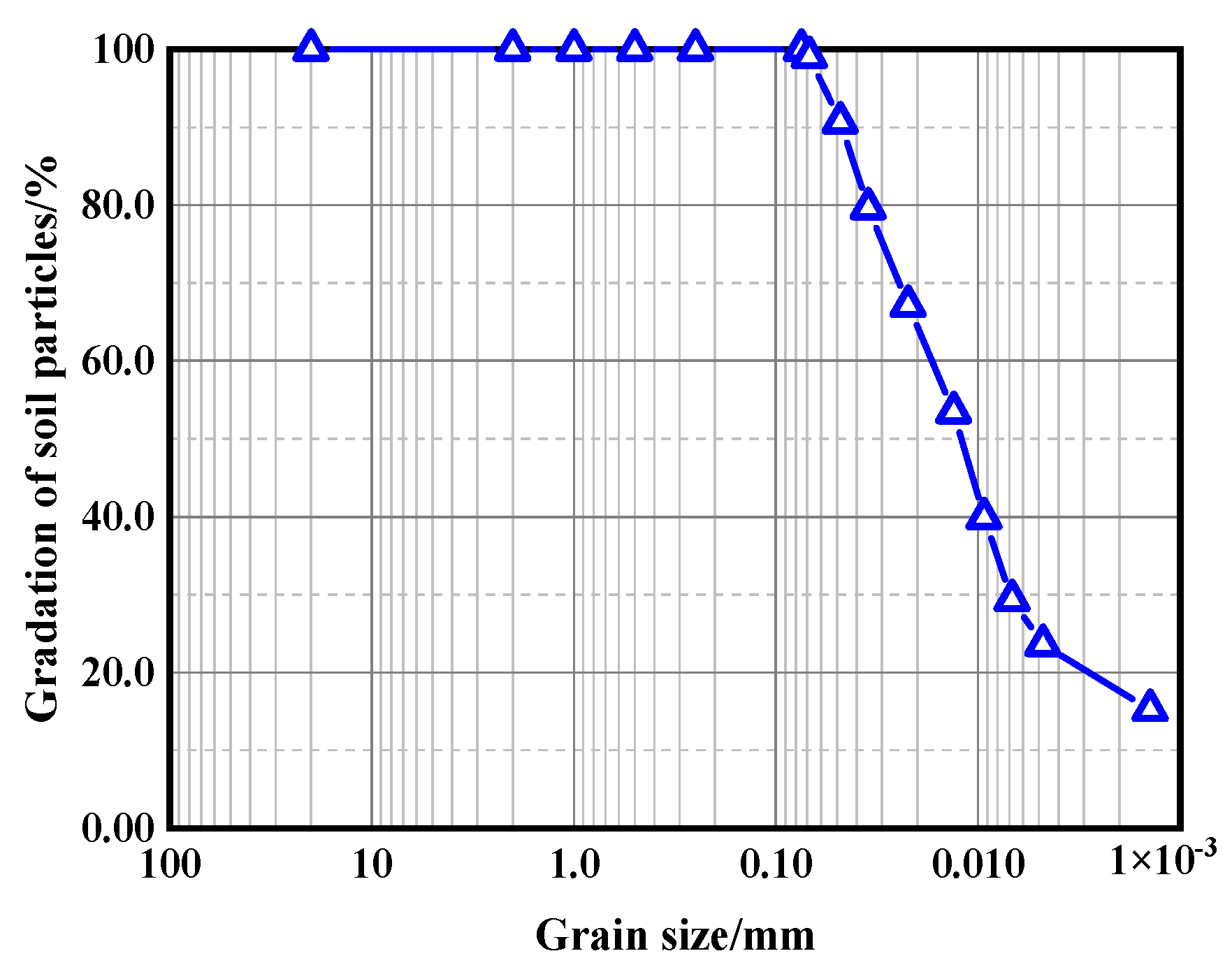 Buildings 13 00460 g003 550