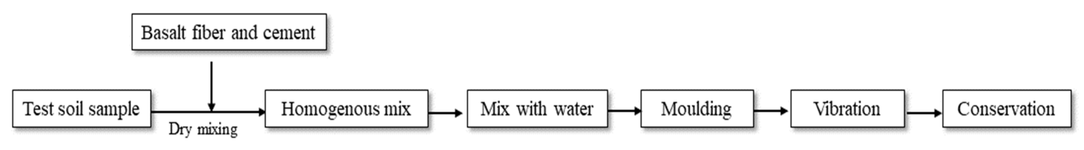 Buildings 13 00460 g005 550