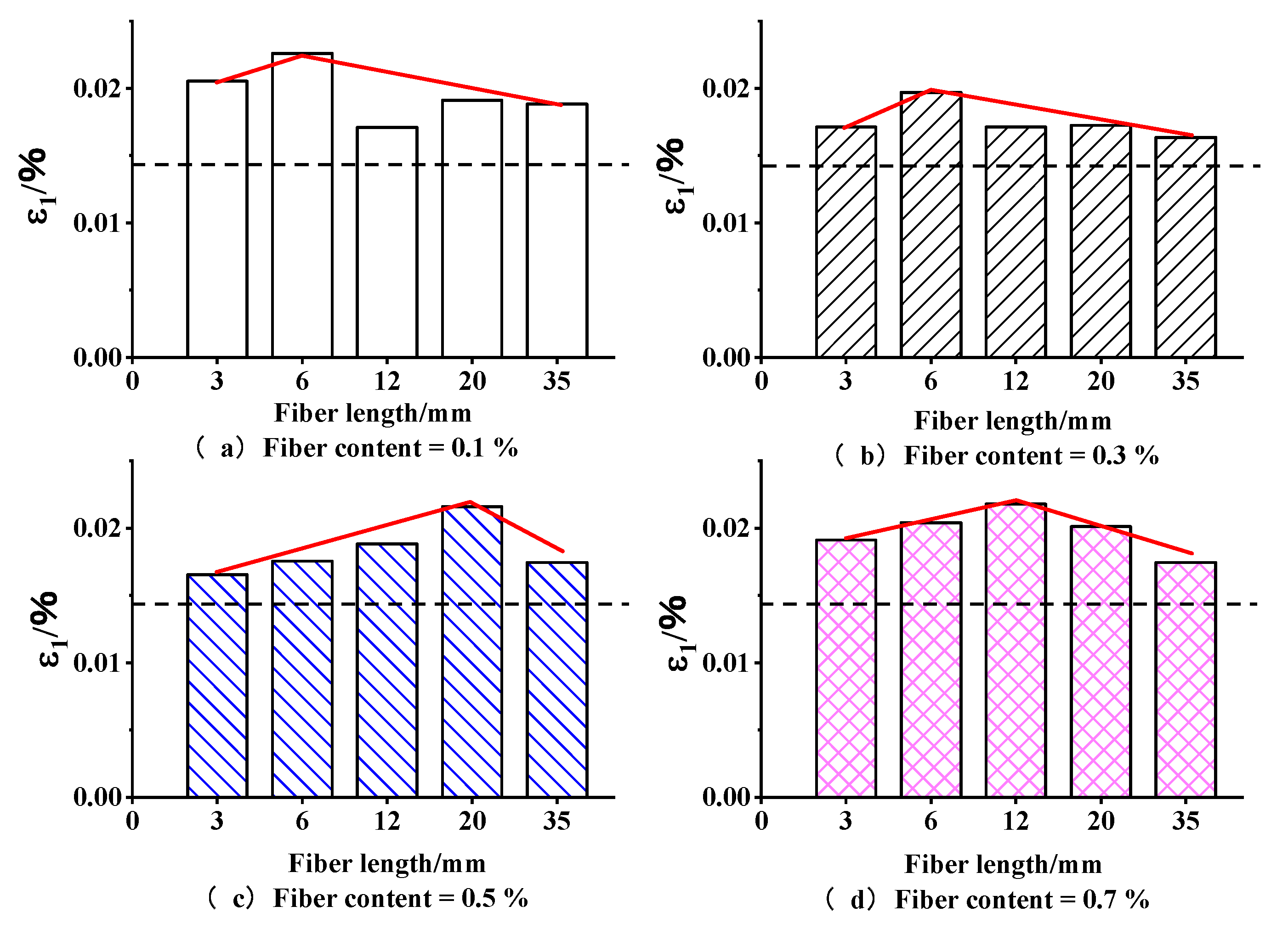 Buildings 13 00460 g006 550