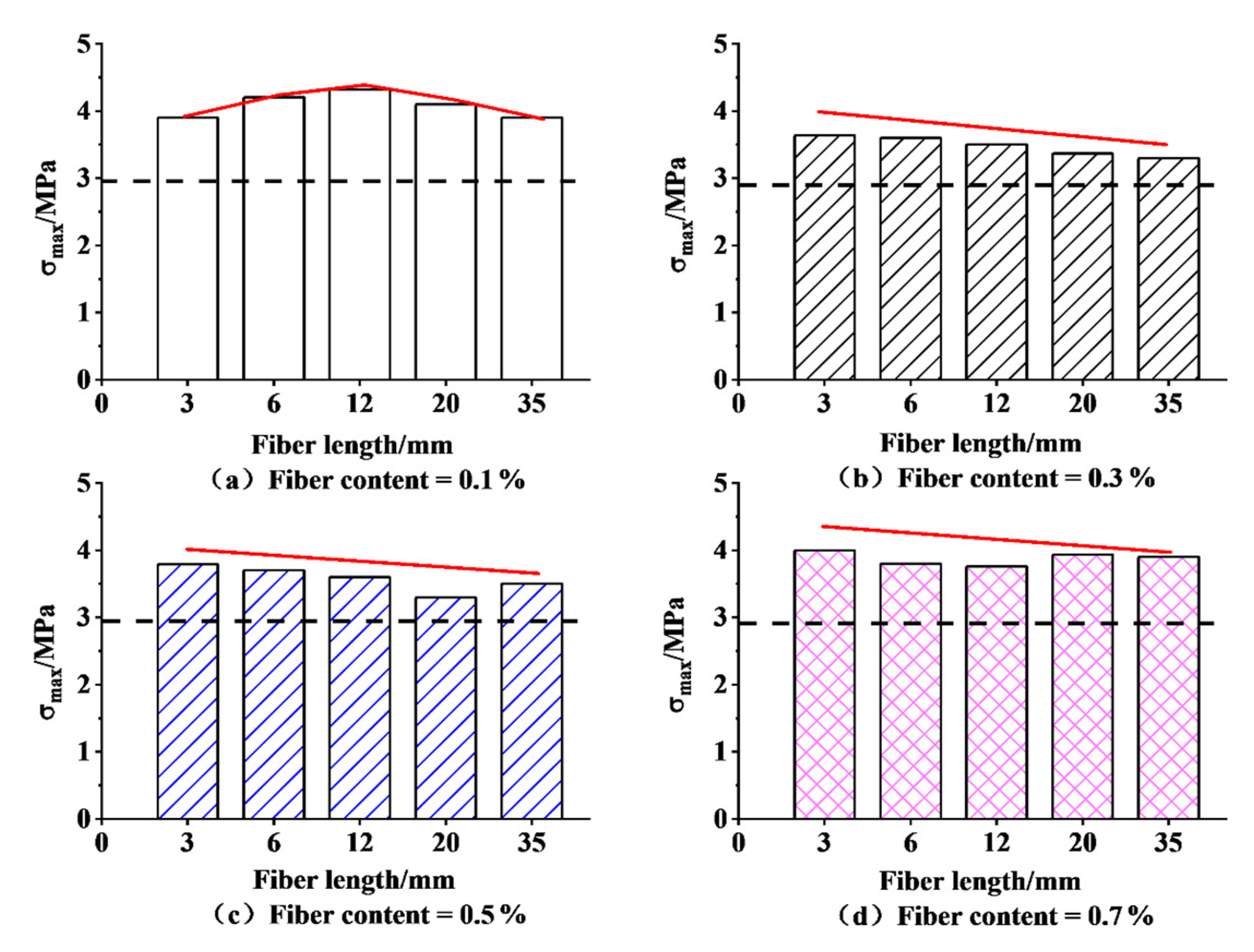 Buildings 13 00460 g007 550