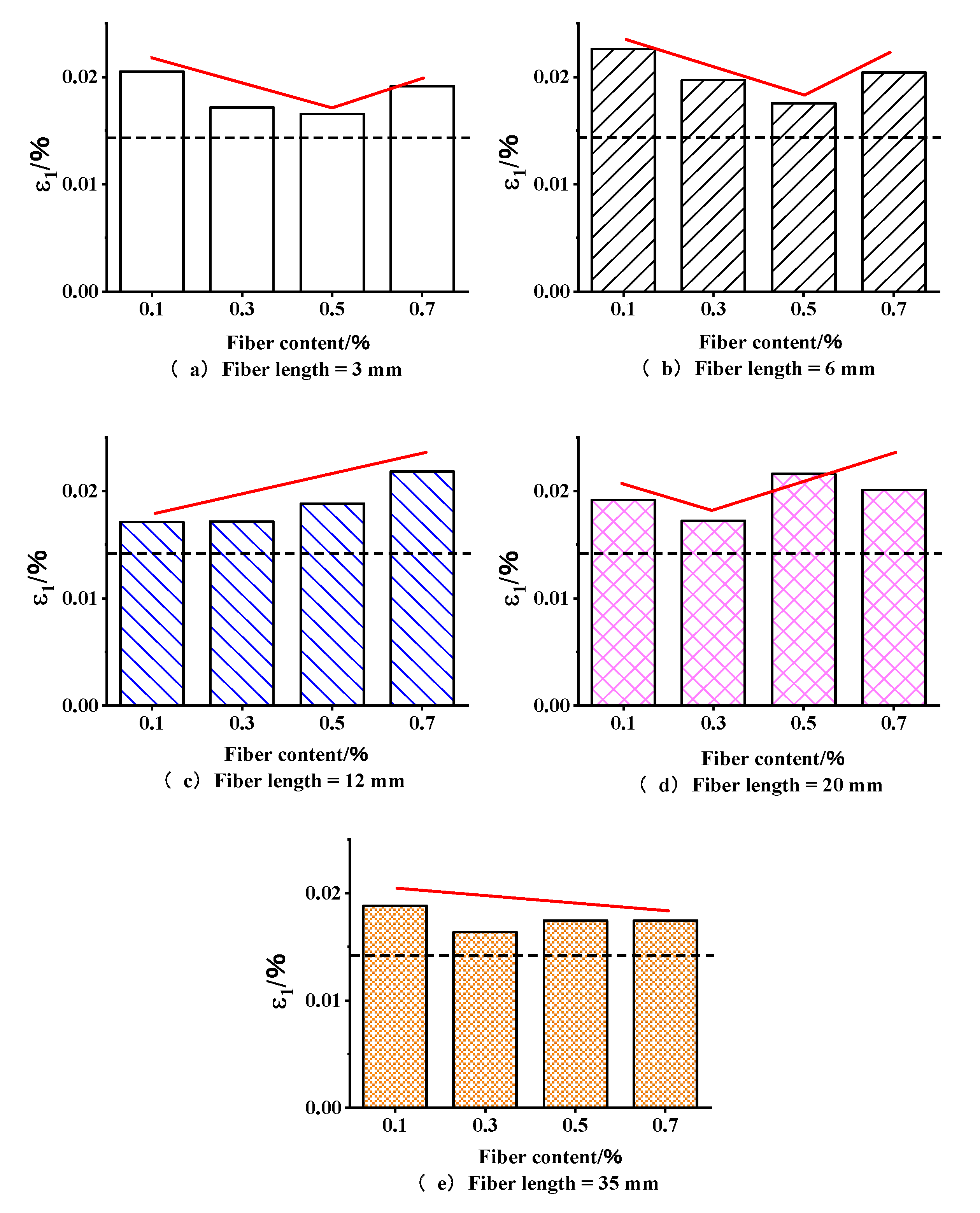 Buildings 13 00460 g008 550