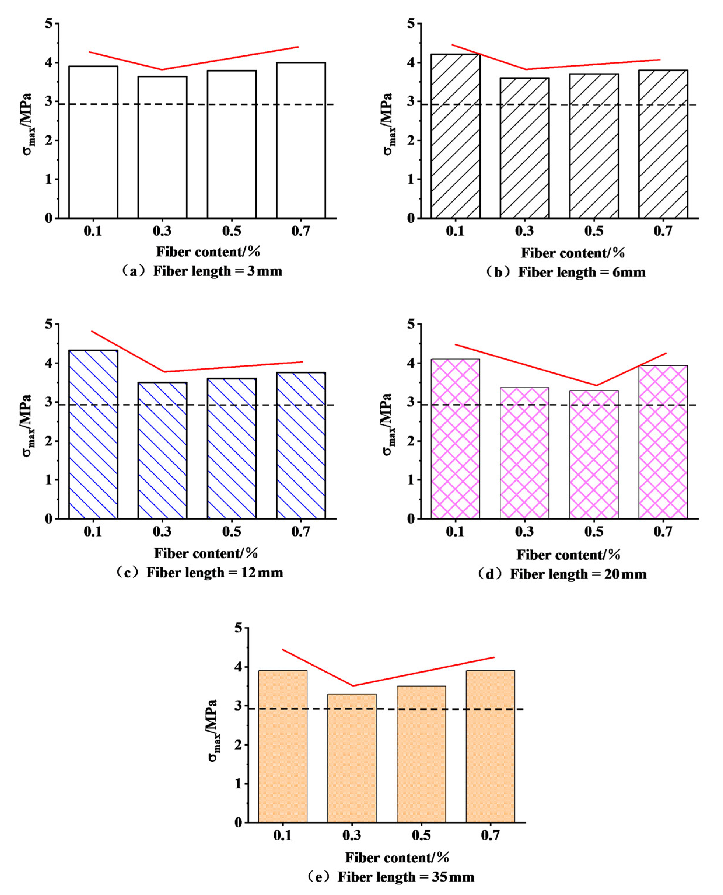Buildings 13 00460 g009 550