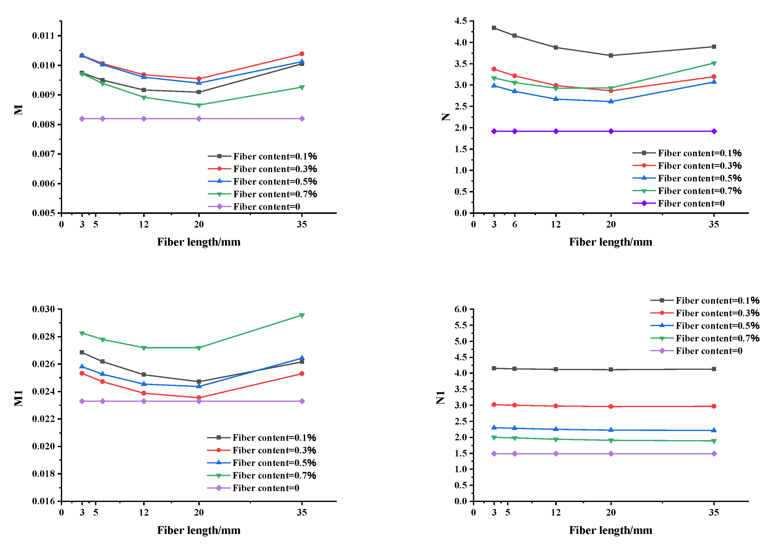 Buildings 13 00460 g012 550