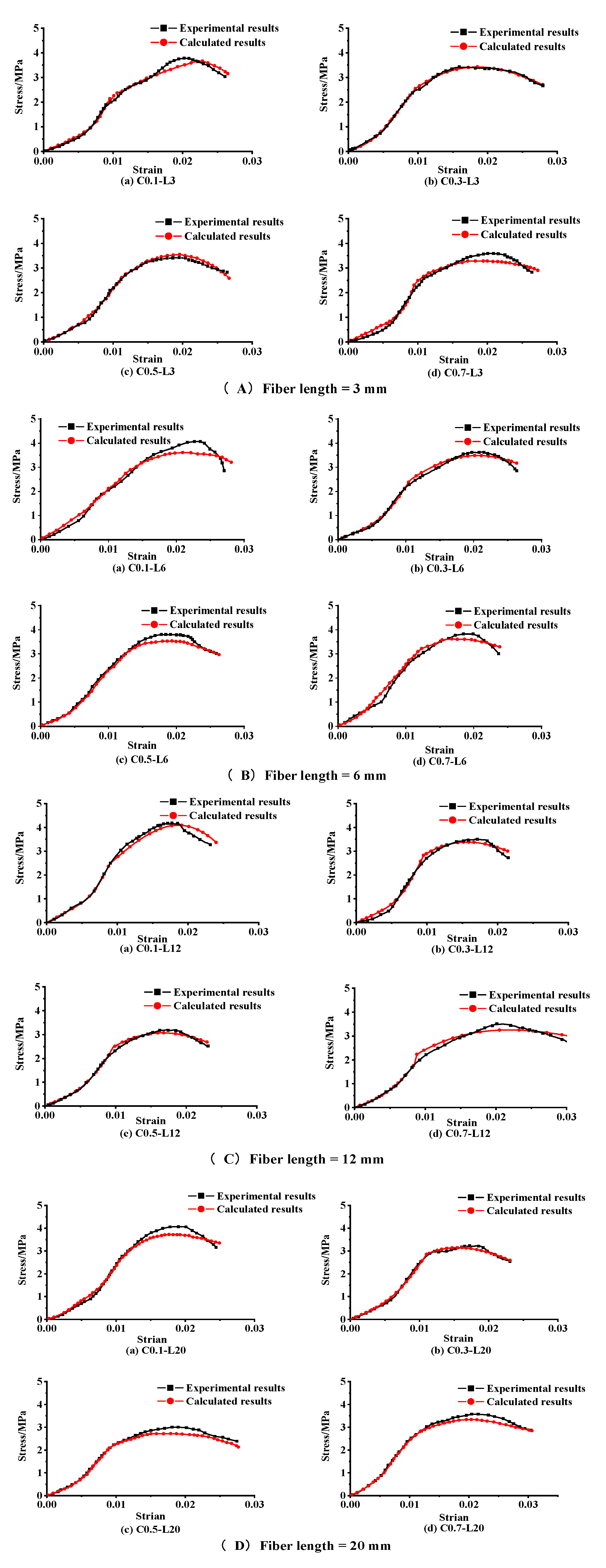 Buildings 13 00460 g013a 550