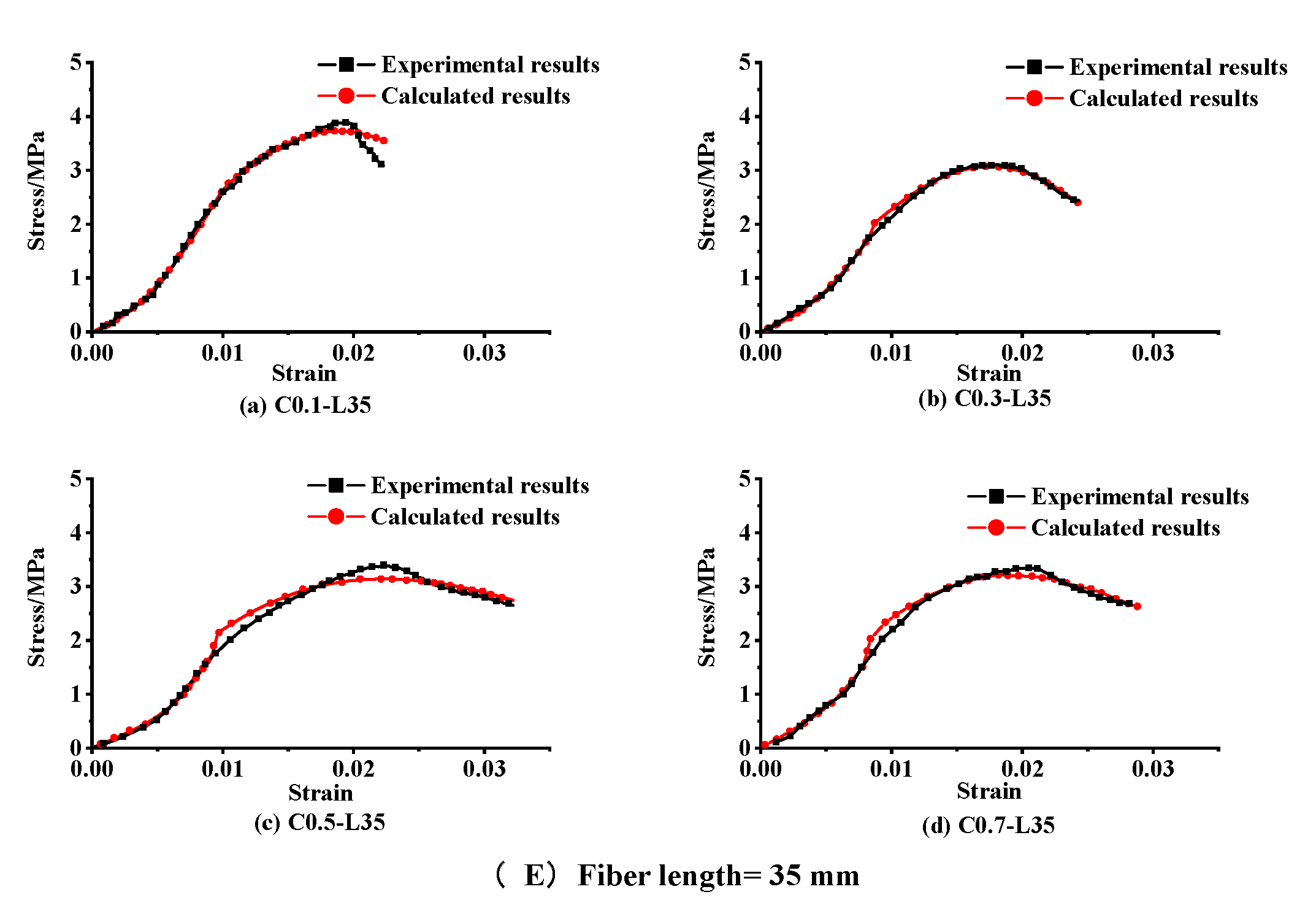 Buildings 13 00460 g013b 550