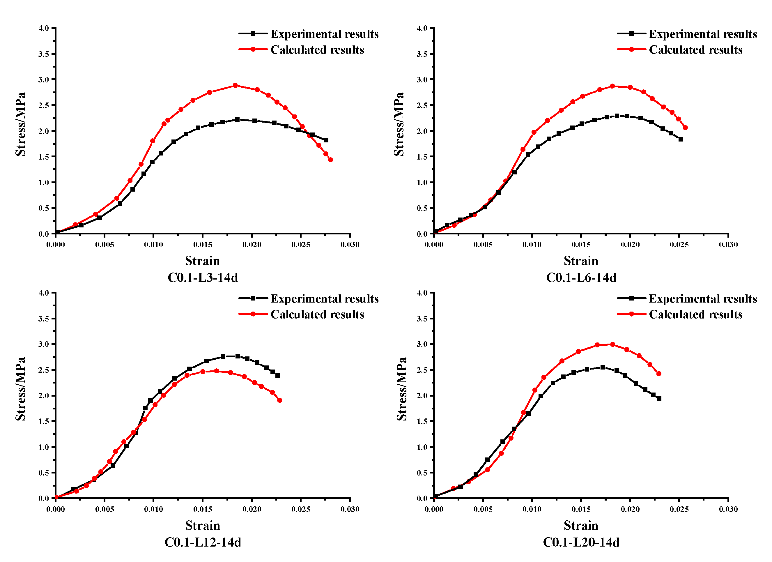 Buildings 13 00460 g014 550